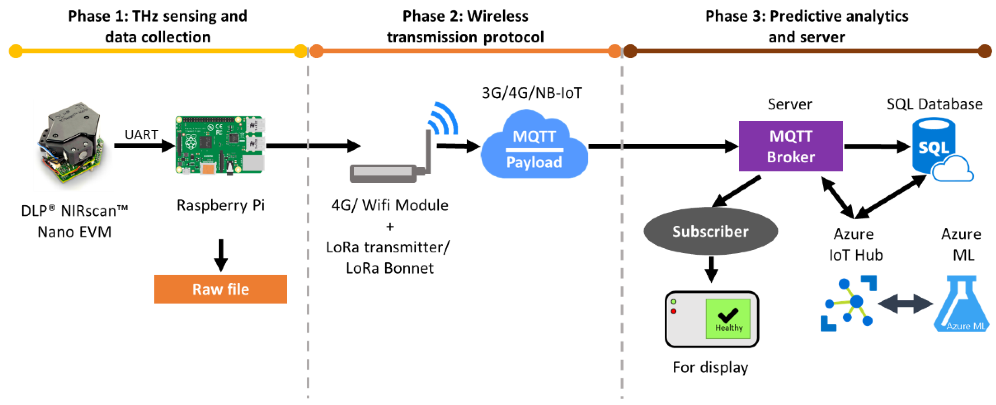 Sensors 21 03052 g008