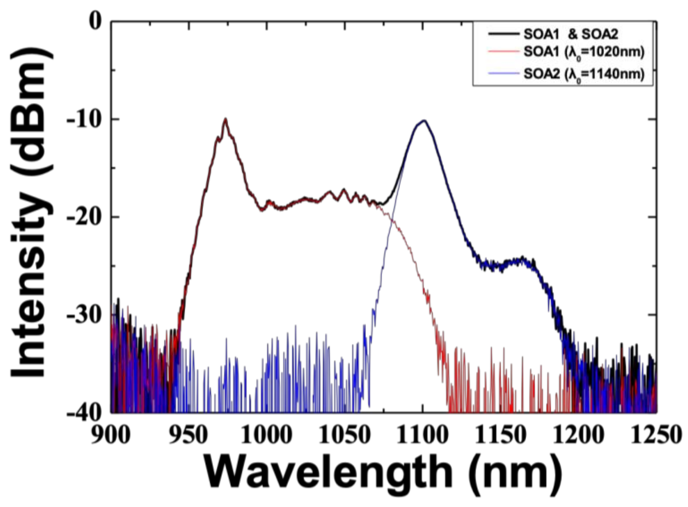 Sensors 21 03053 g002