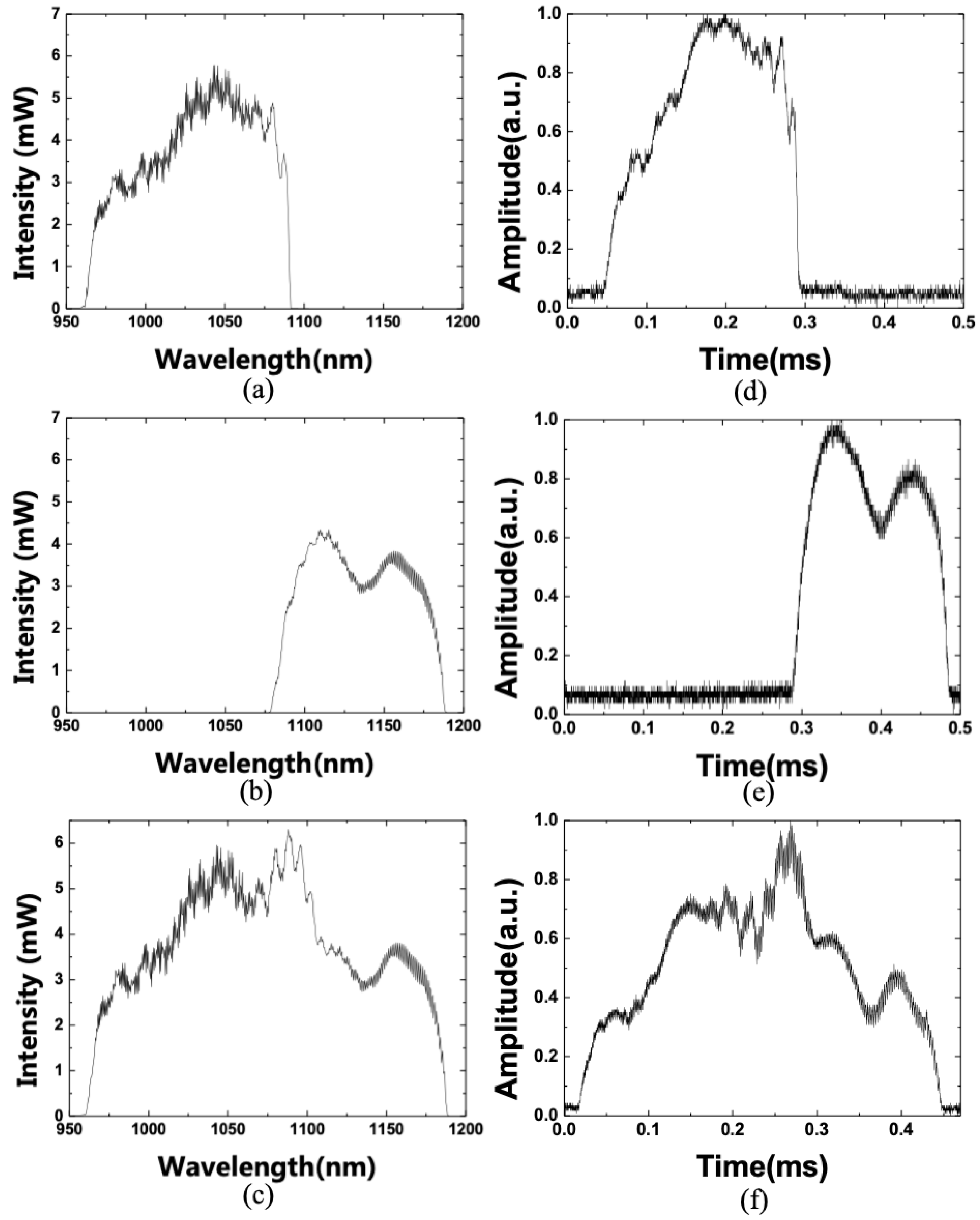 Sensors 21 03053 g004