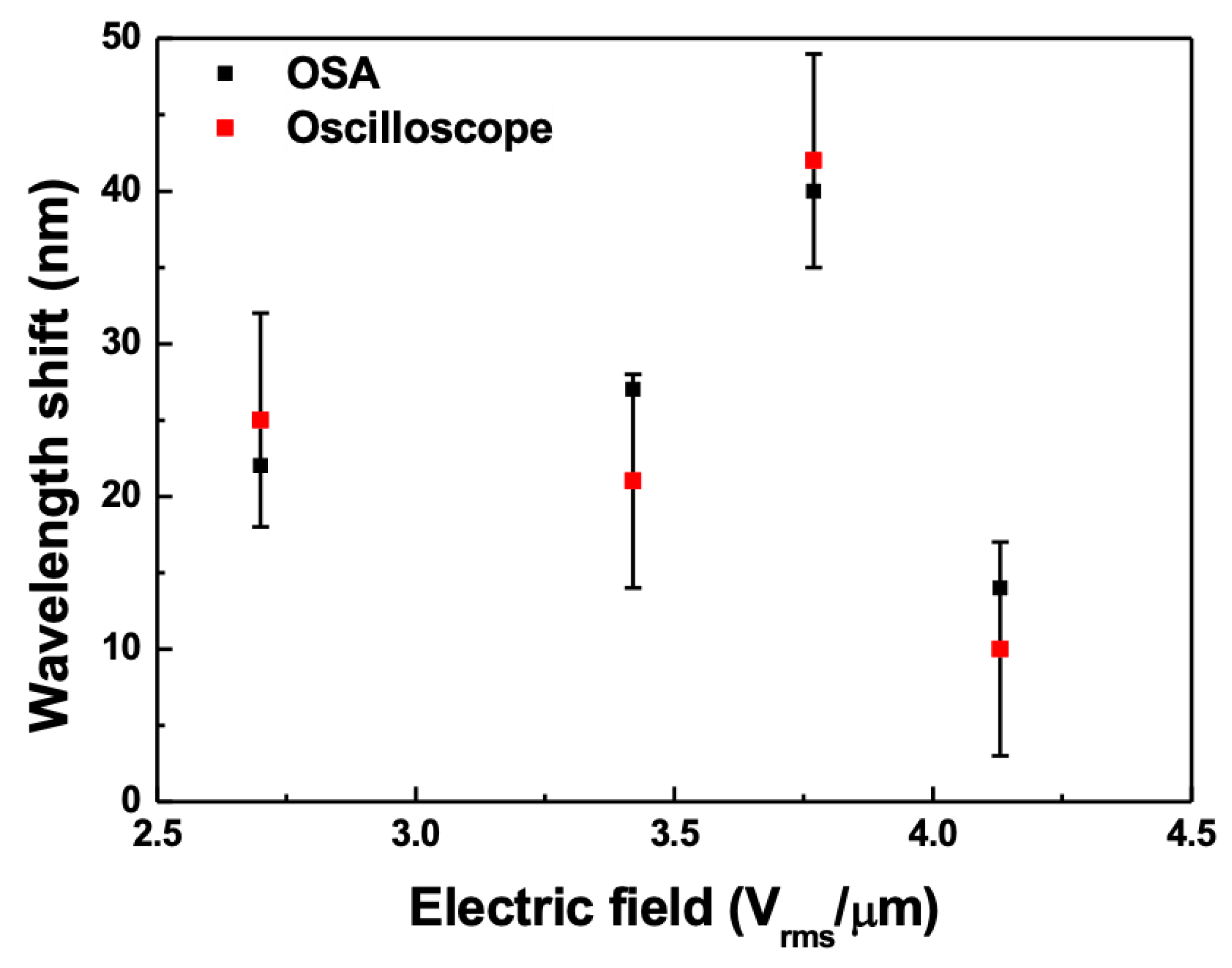 Sensors 21 03053 g008
