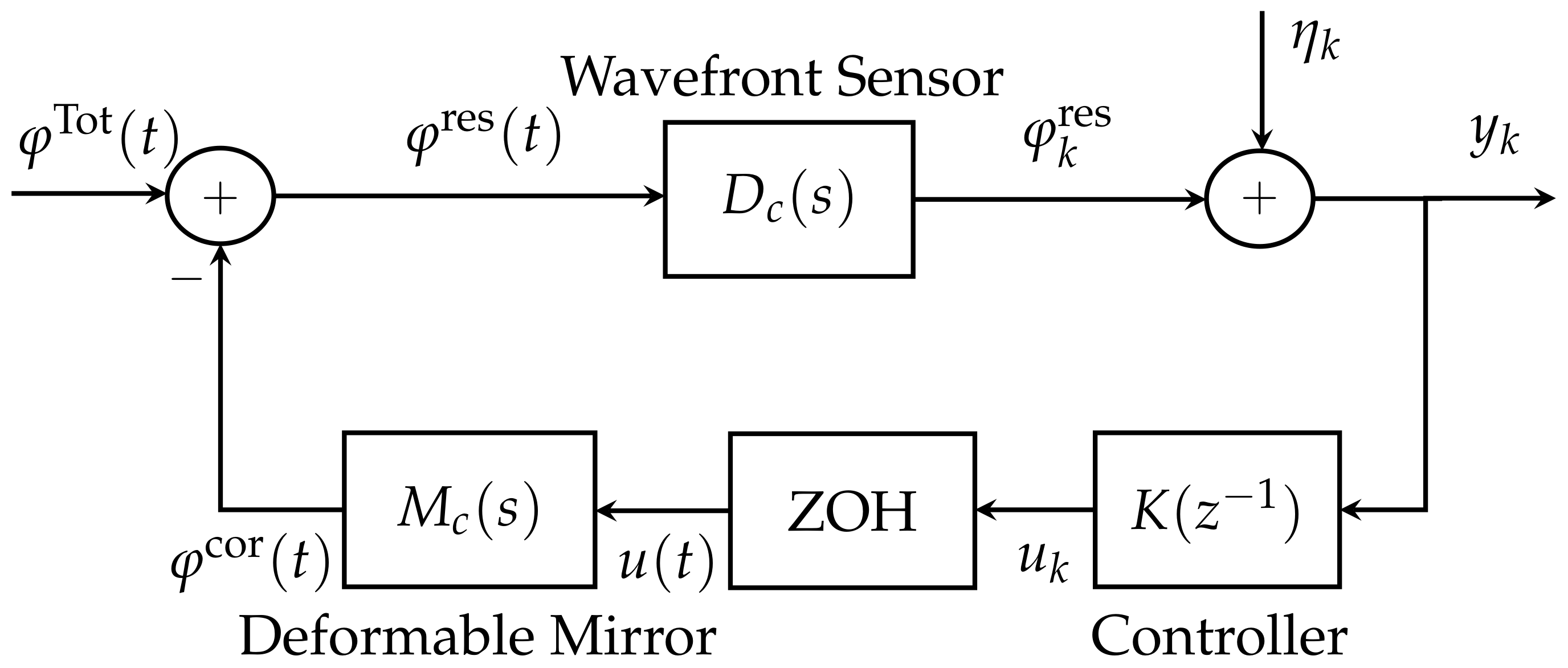 Sensors 21 03054 g001