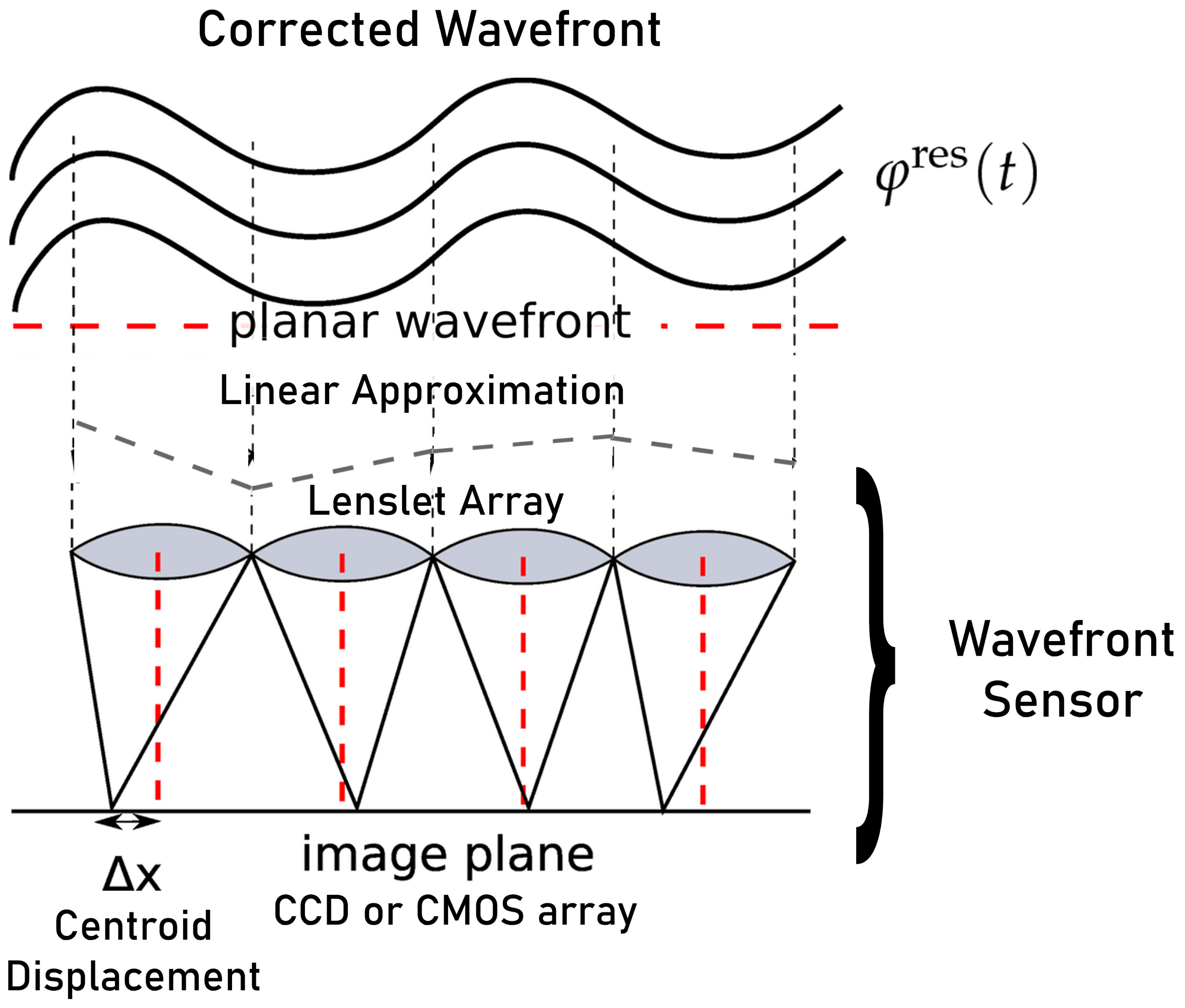 Sensors 21 03054 g002