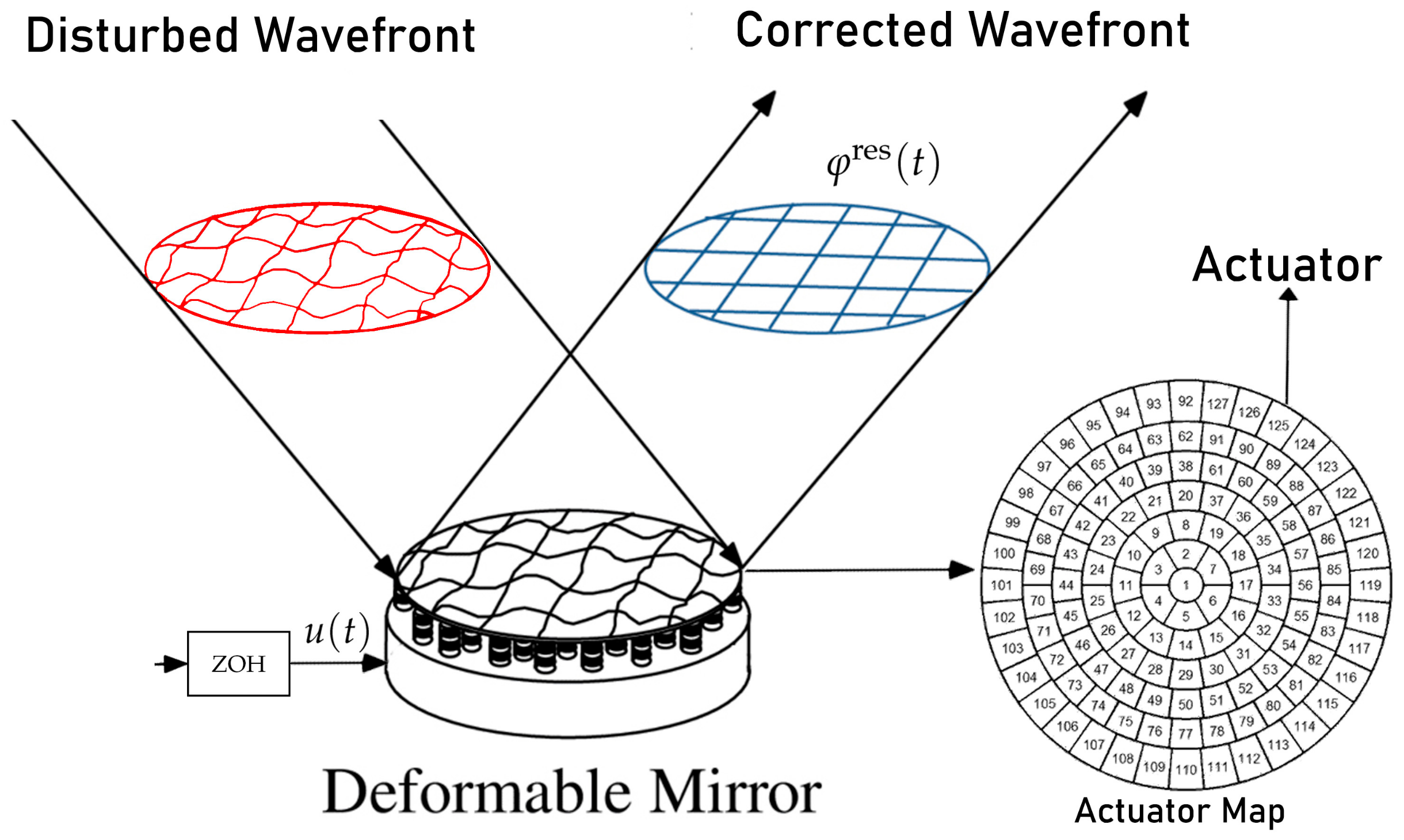 Sensors 21 03054 g003