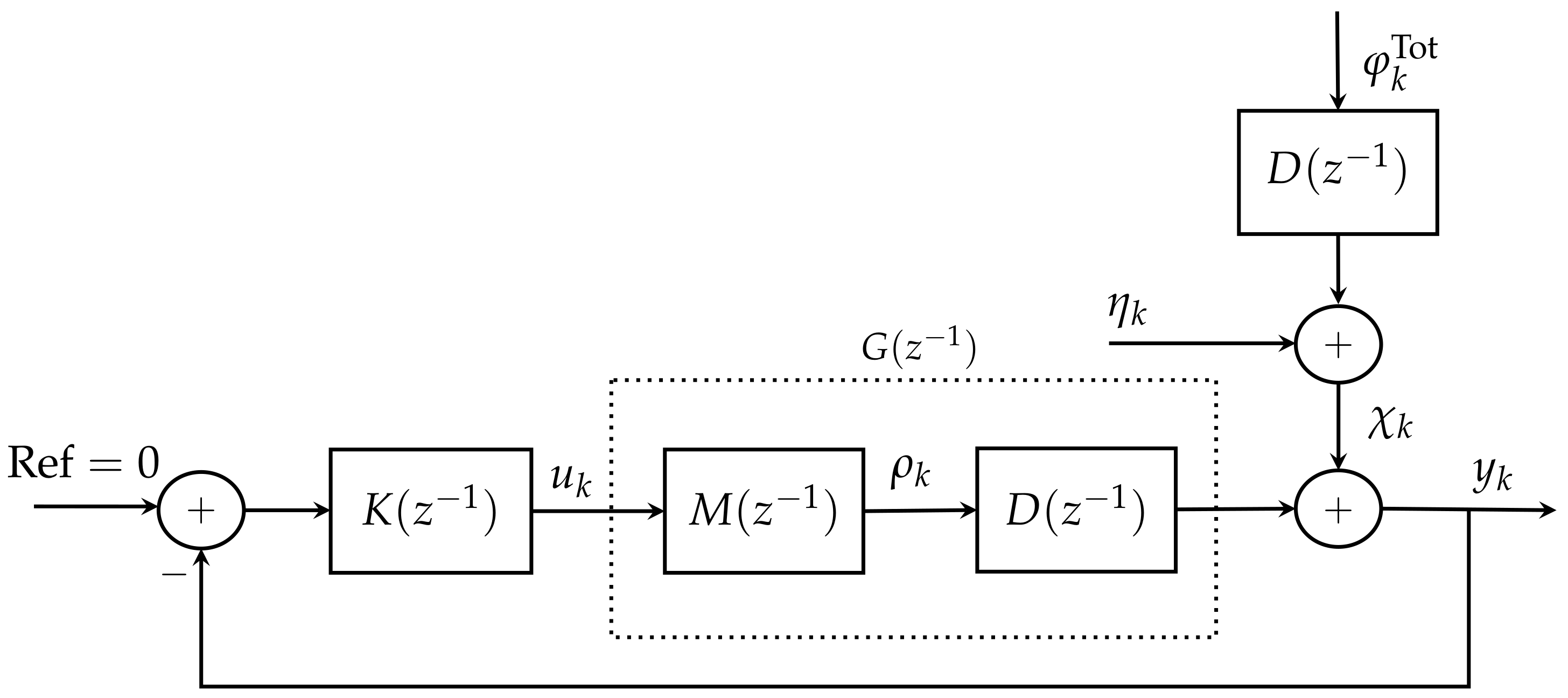 Sensors 21 03054 g004