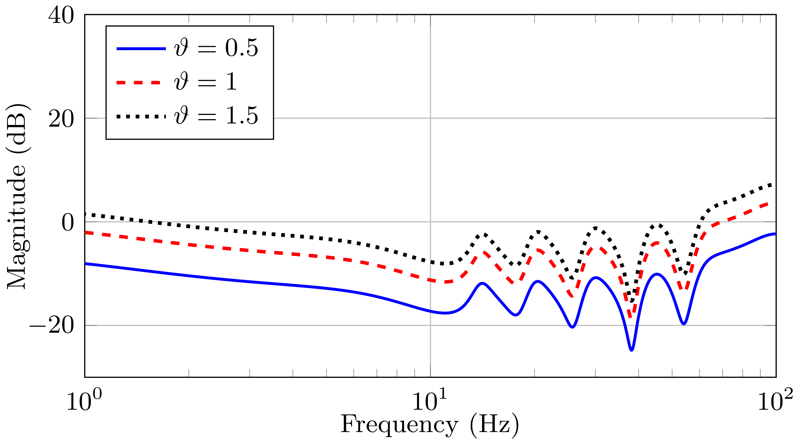 Sensors 21 03054 g005