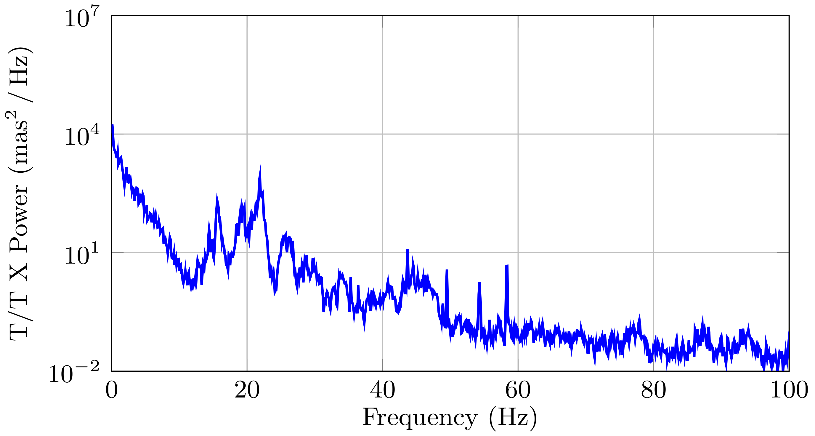 Sensors 21 03054 g008