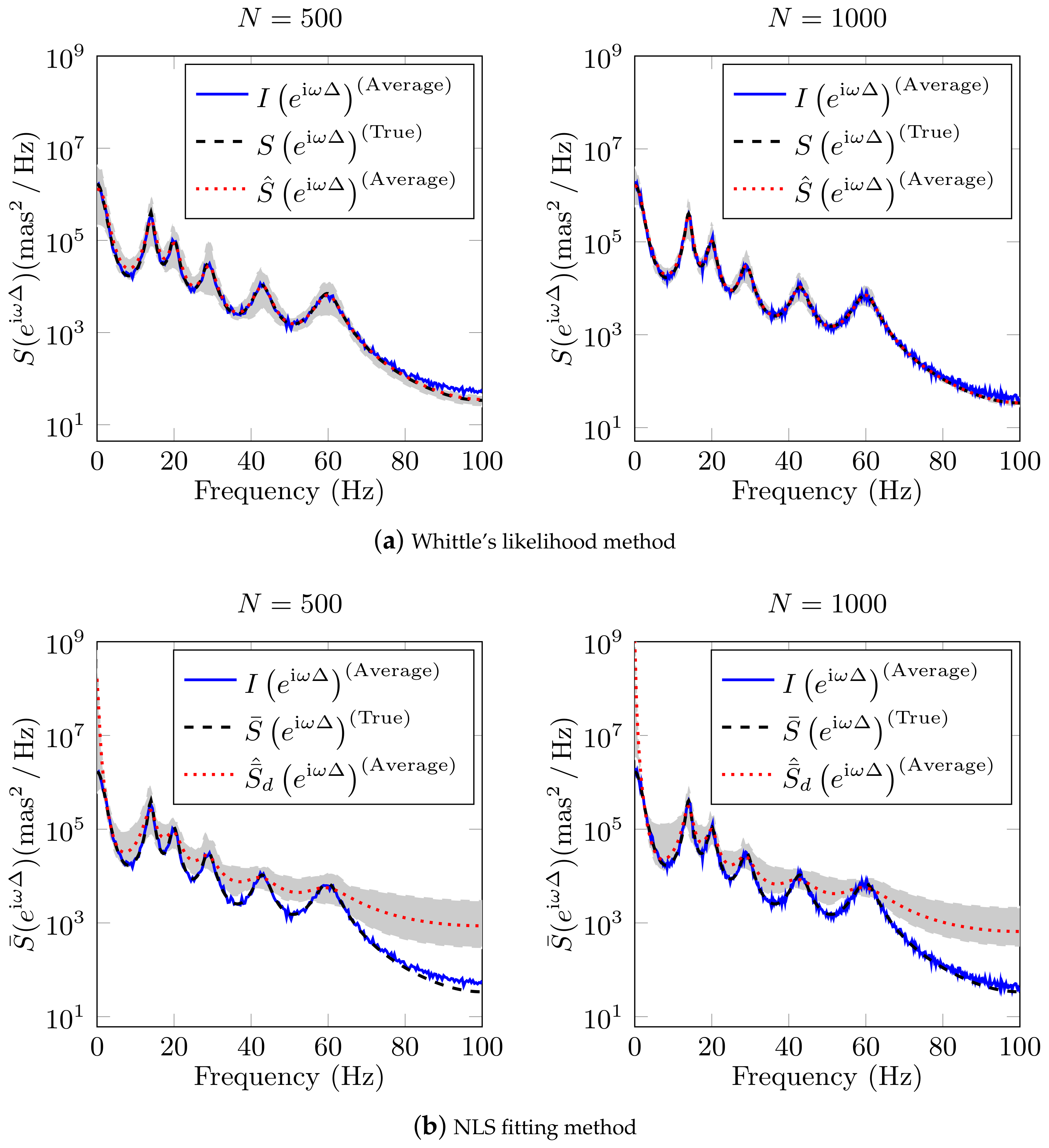 Sensors 21 03054 g009