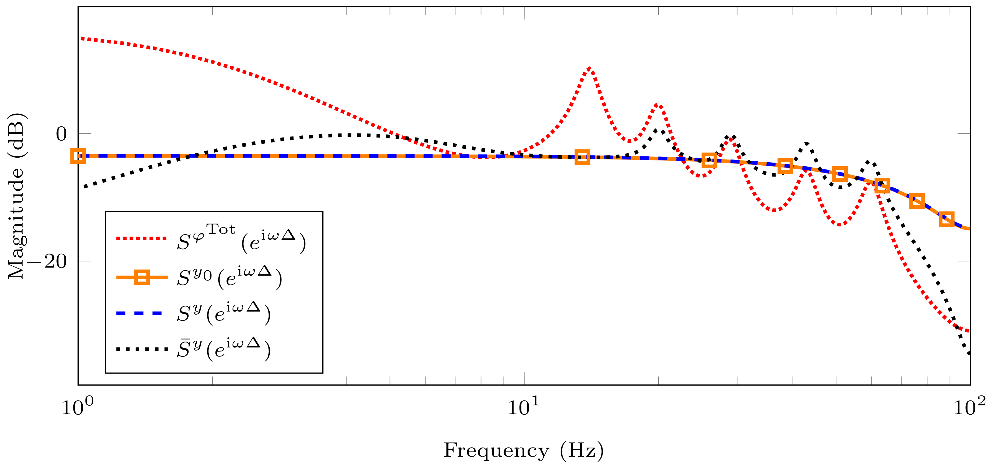 Sensors 21 03054 g010