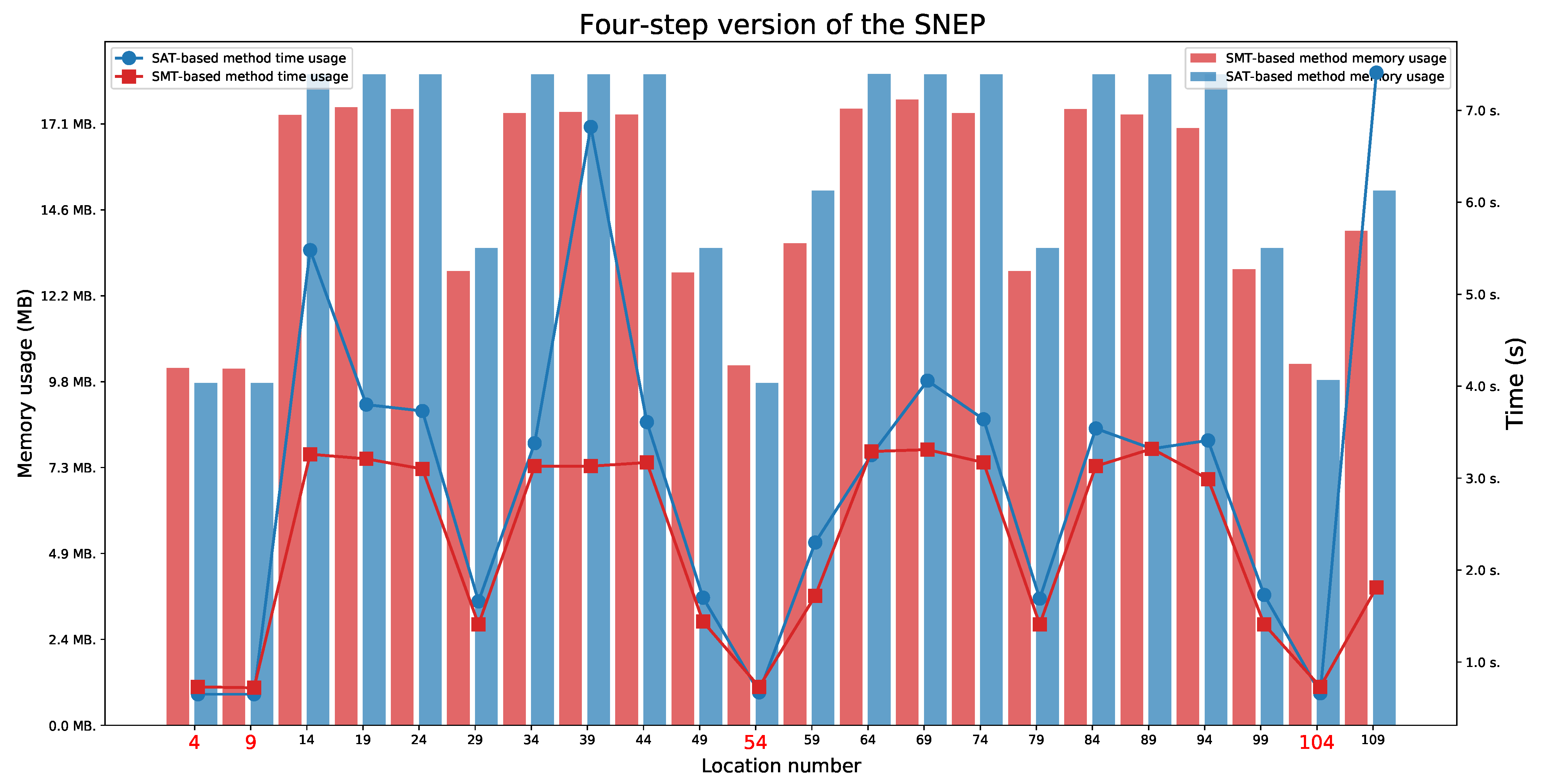 Sensors 21 03055 g011