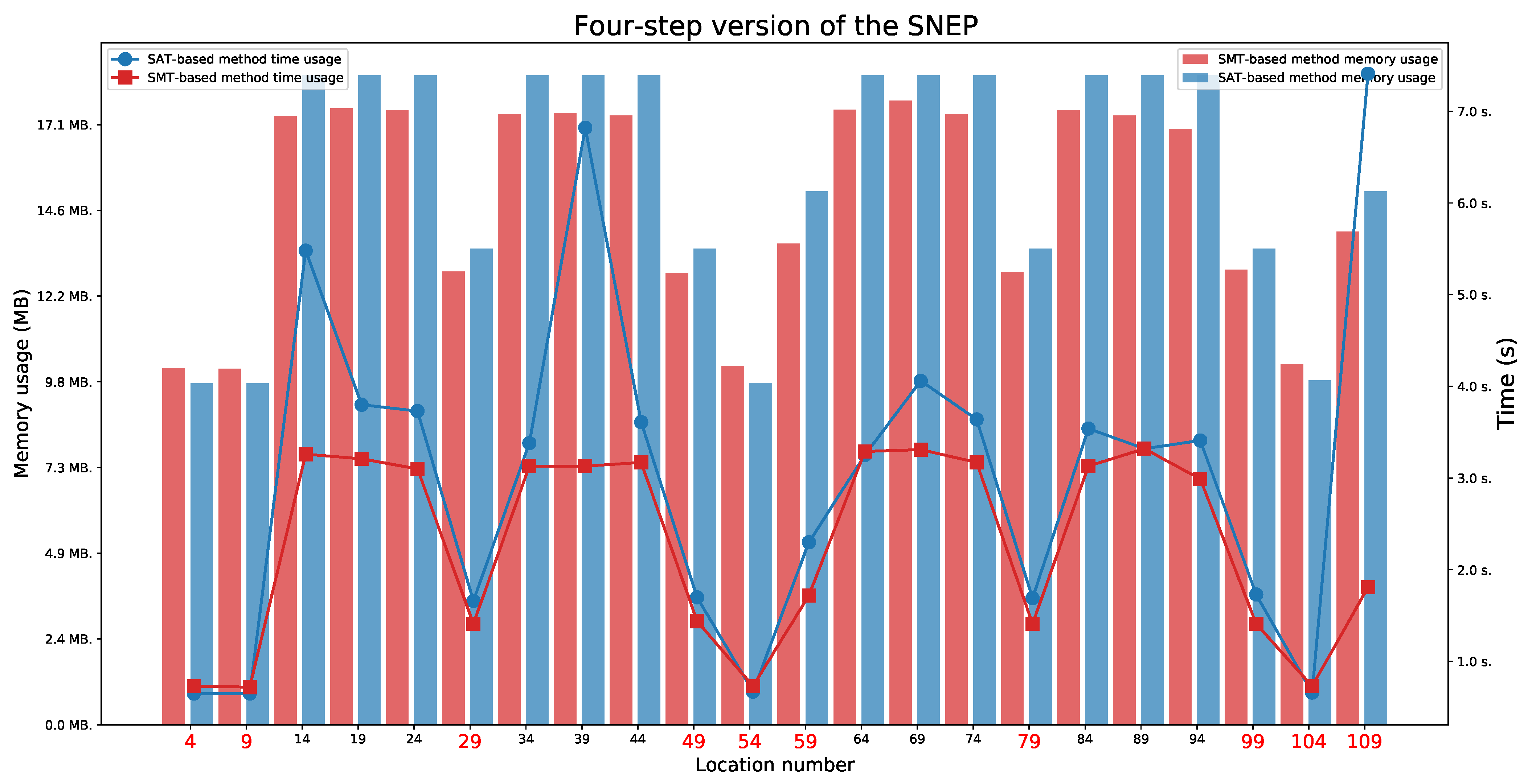 Sensors 21 03055 g012