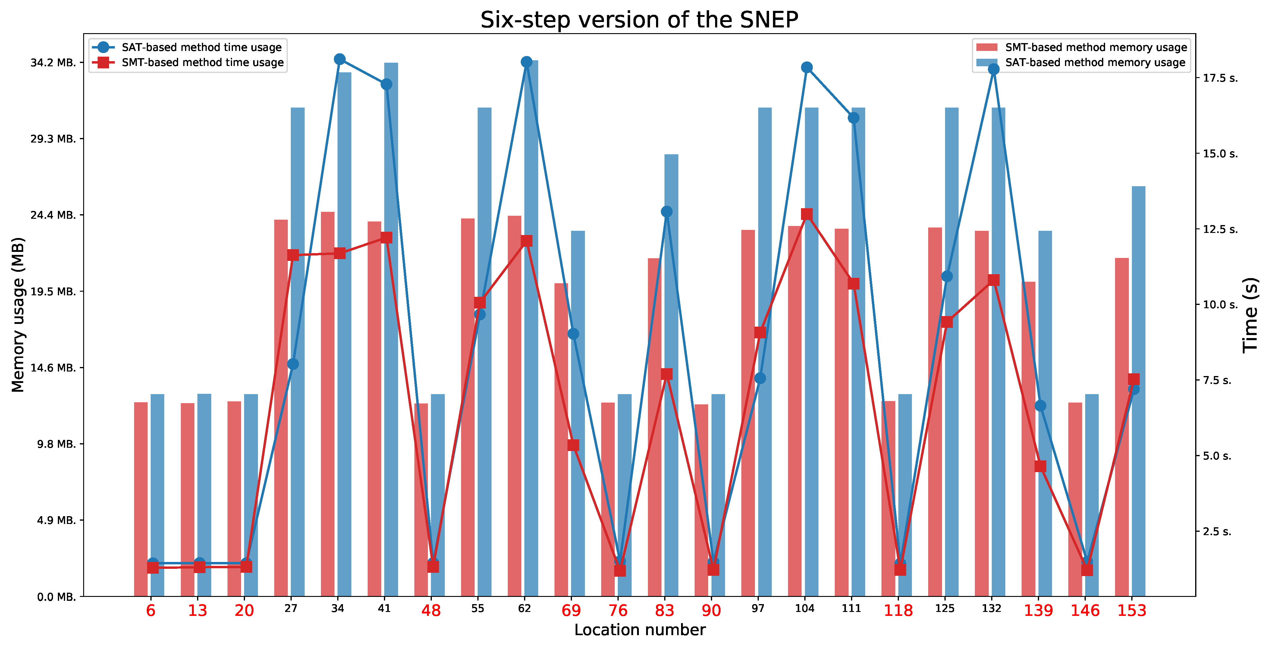 Sensors 21 03055 g014