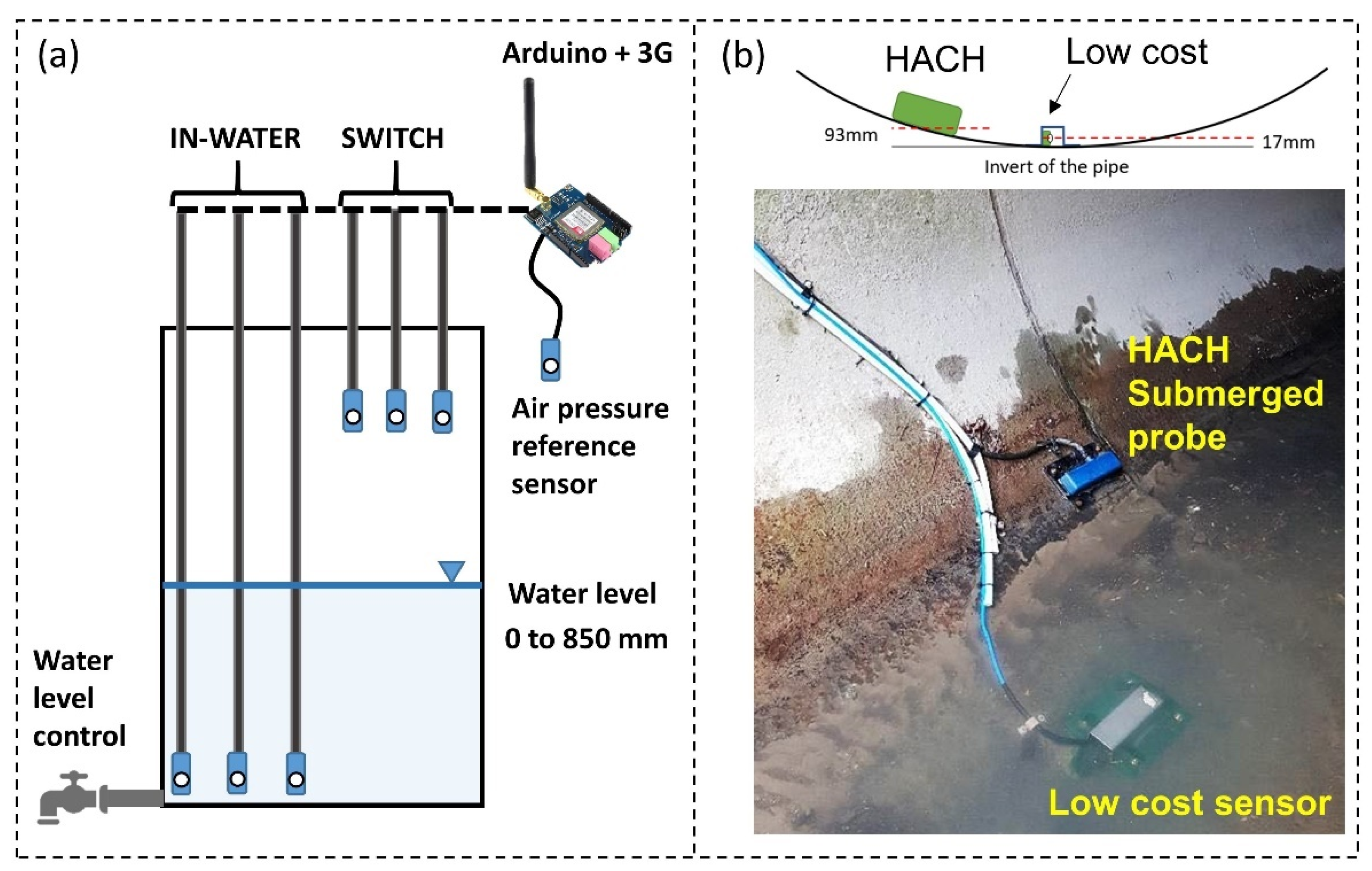 Sensors 21 03056 g002 Sensors 21 03056 g002