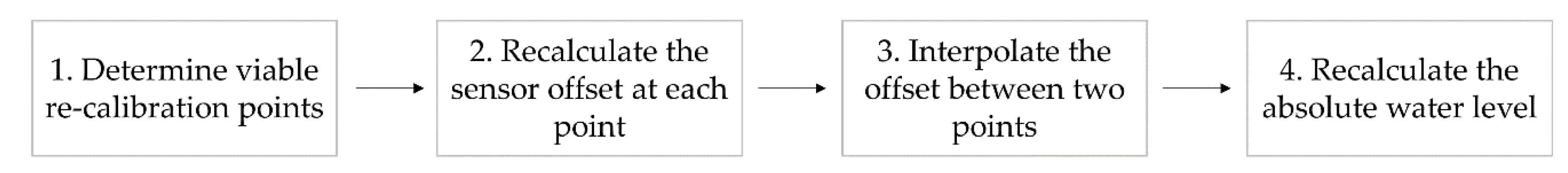 Sensors 21 03056 g003 Sensors 21 03056 g003