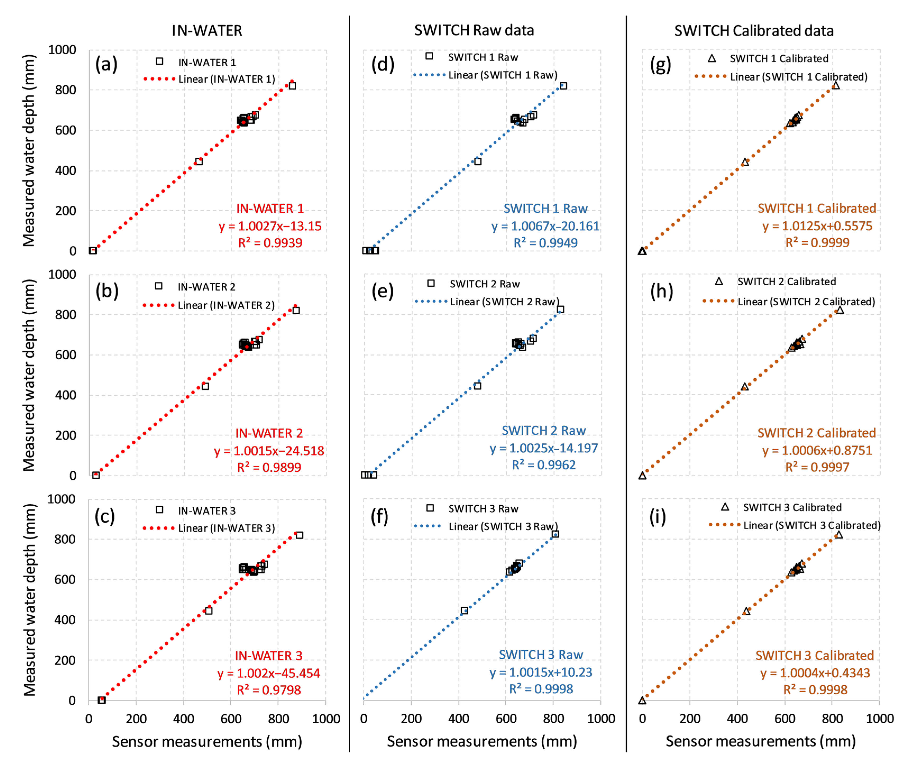 Sensors 21 03056 g004 Sensors 21 03056 g004