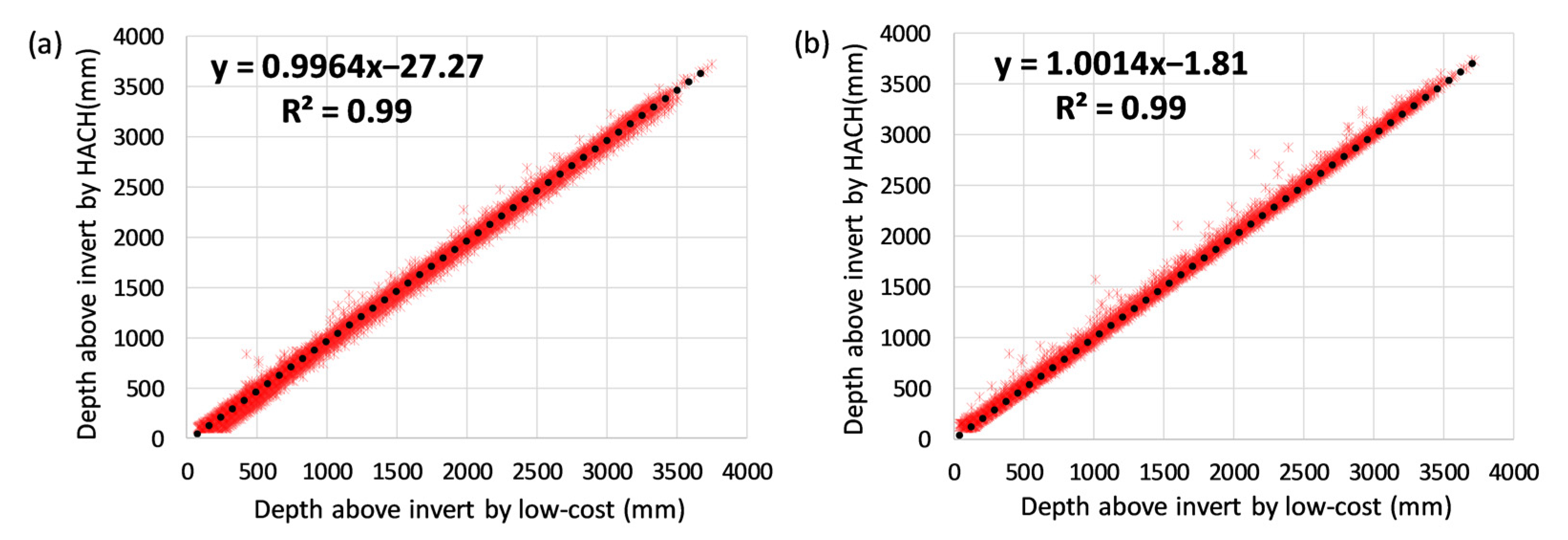 Sensors 21 03056 g006 Sensors 21 03056 g006