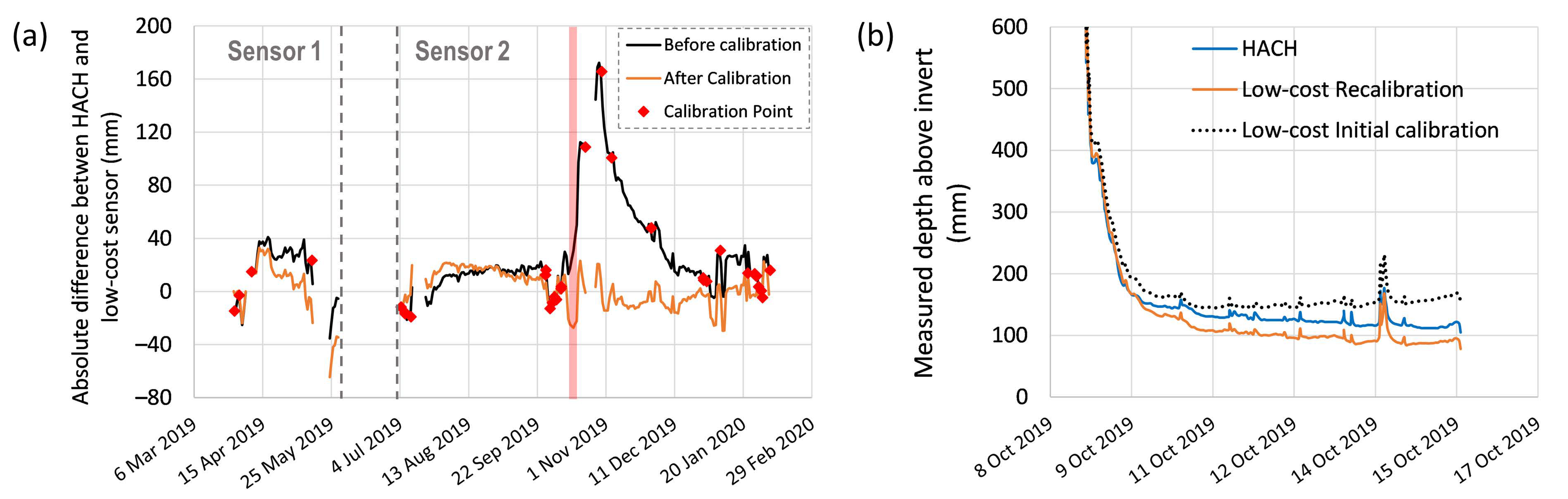 Sensors 21 03056 g007 Sensors 21 03056 g007