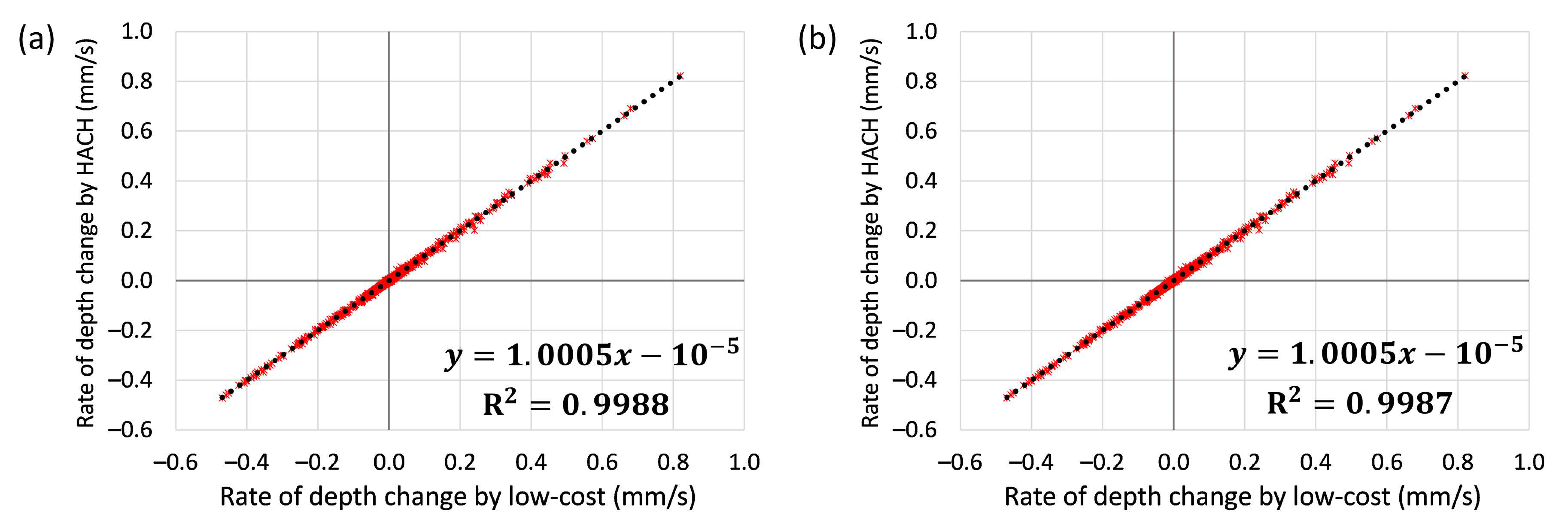 Sensors 21 03056 g009 Sensors 21 03056 g009