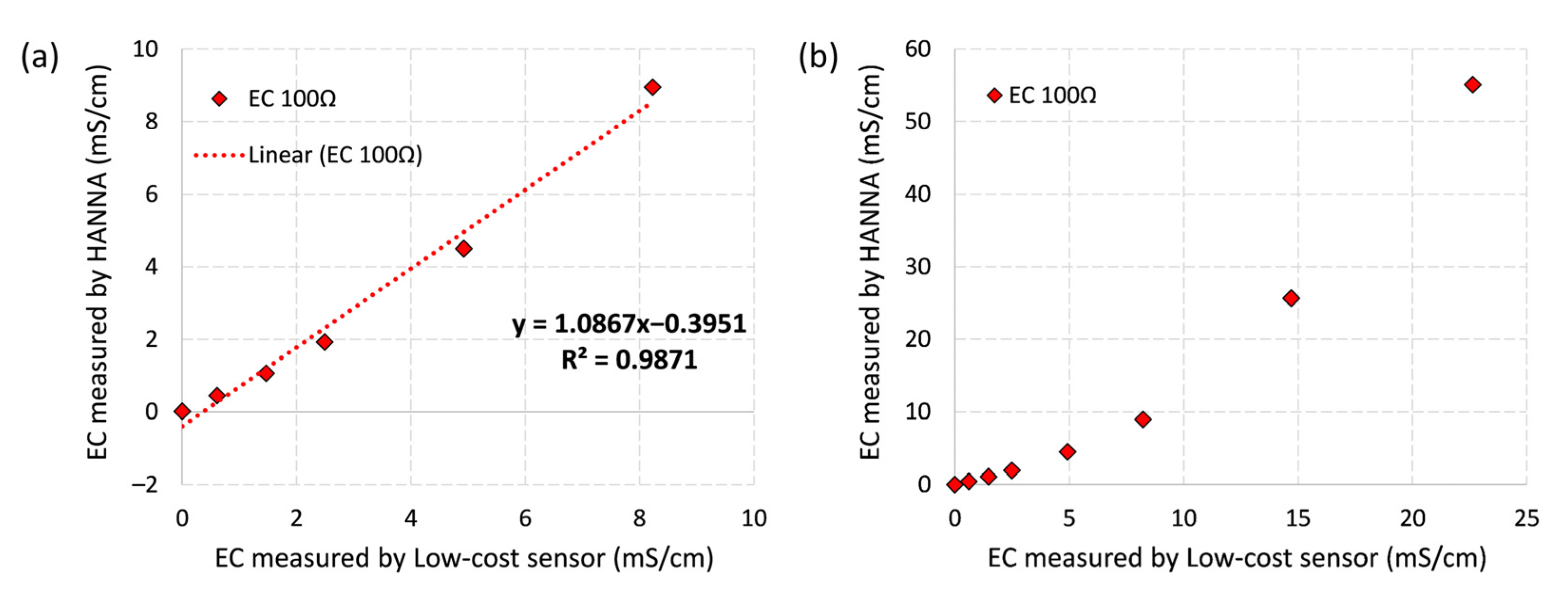 Sensors 21 03056 g010 Sensors 21 03056 g010
