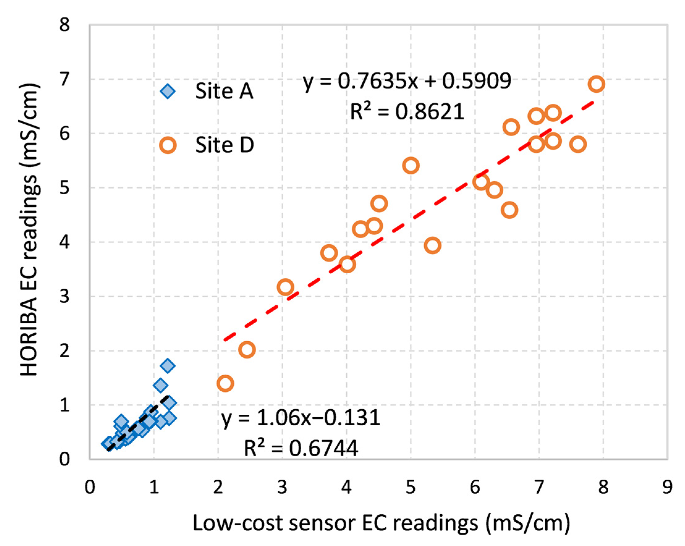 Sensors 21 03056 g011 Sensors 21 03056 g011