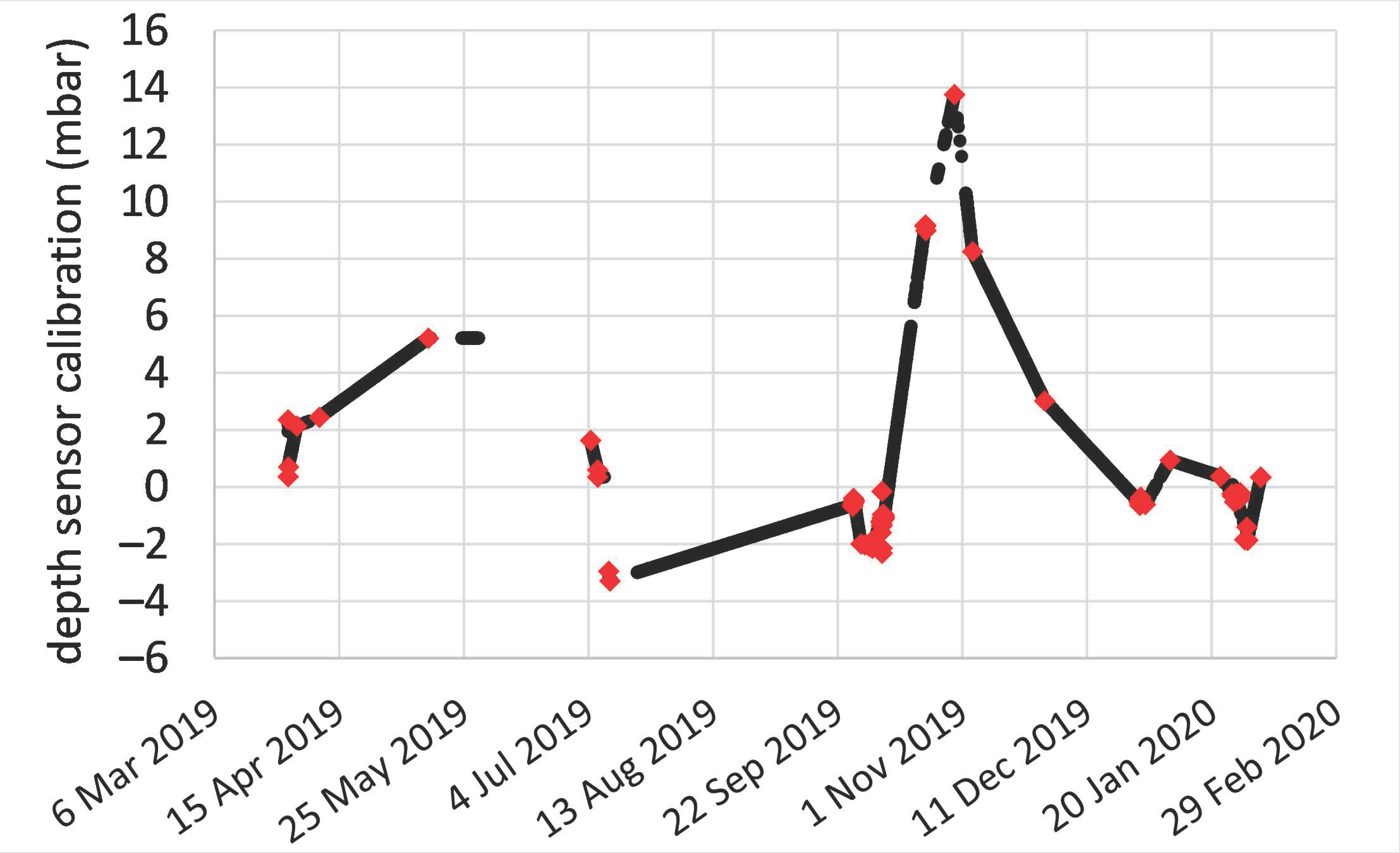 Sensors 21 03056 g0a2 Sensors 21 03056 g0a2