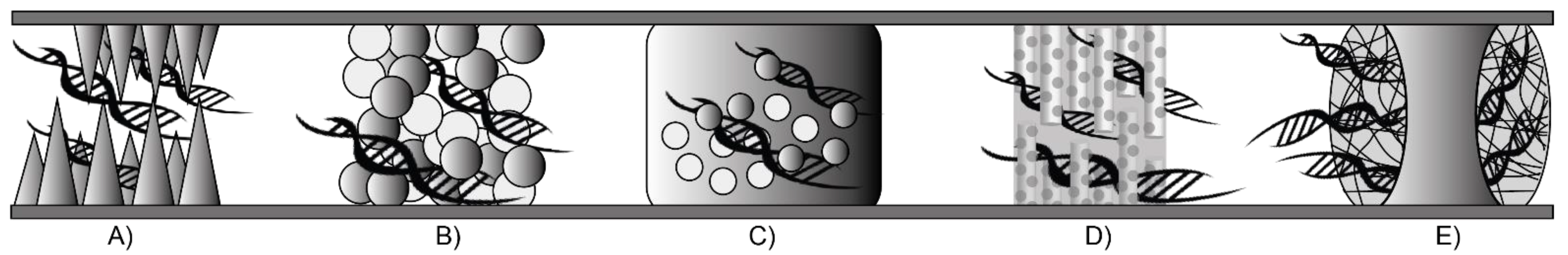 Sensors 21 03058 g005 Sensors 21 03058 g005