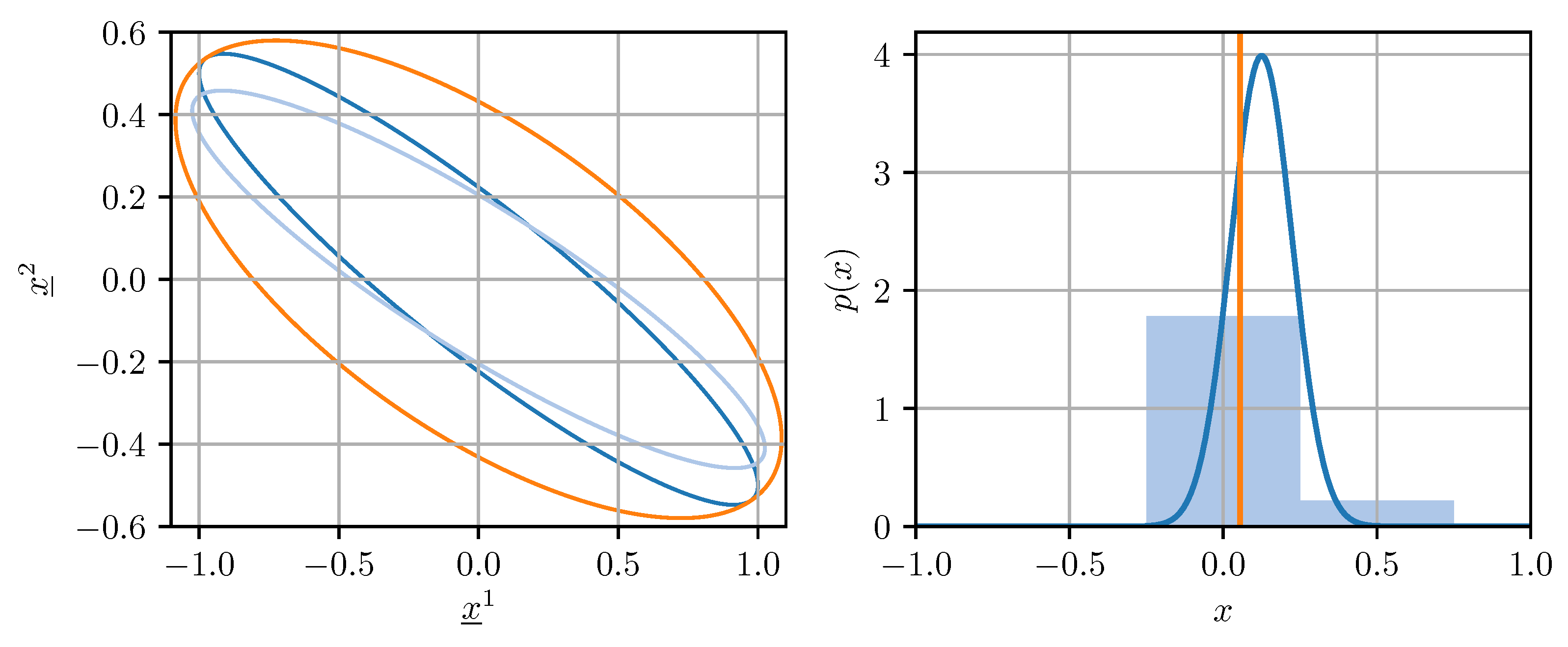 Sensors 21 03059 g001