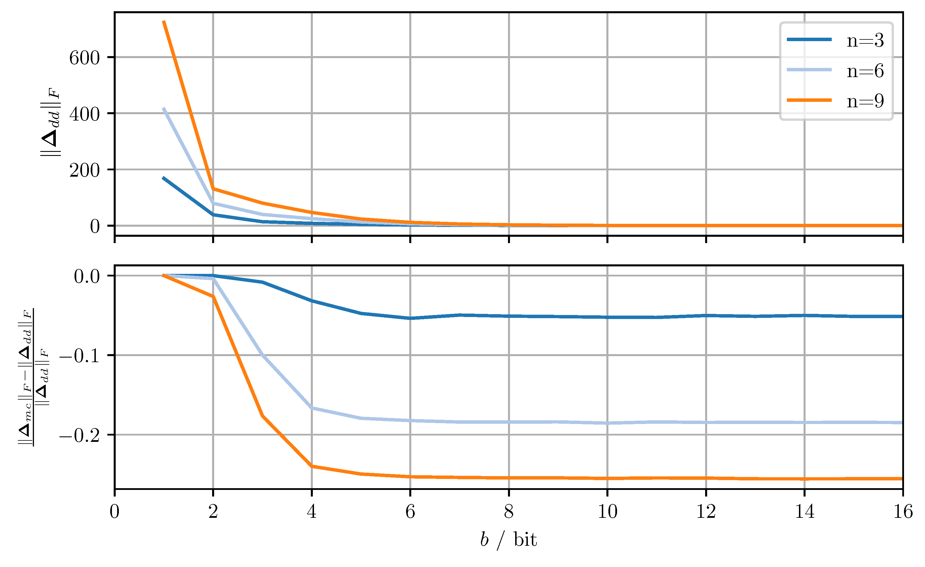 Sensors 21 03059 g003