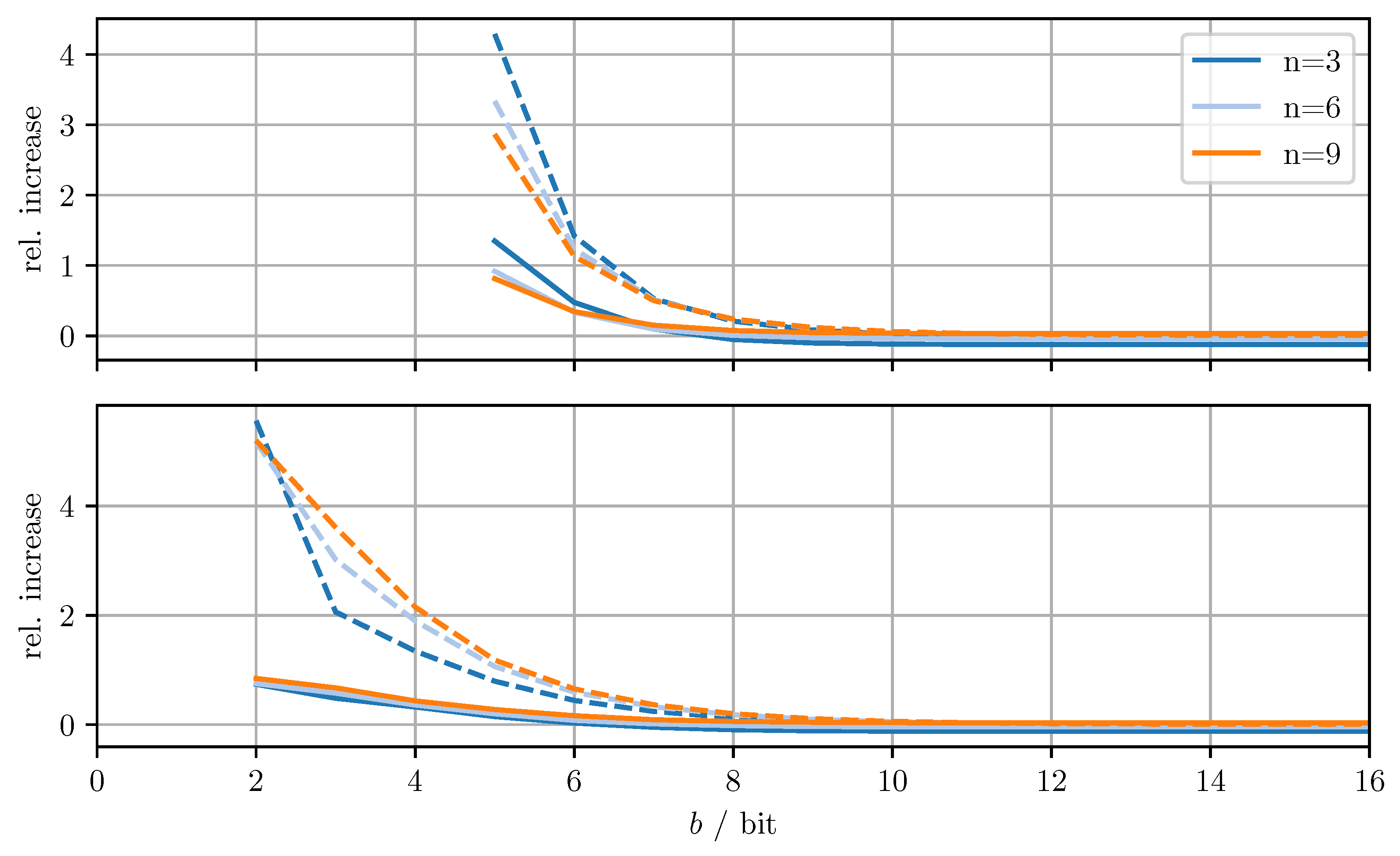 Sensors 21 03059 g004