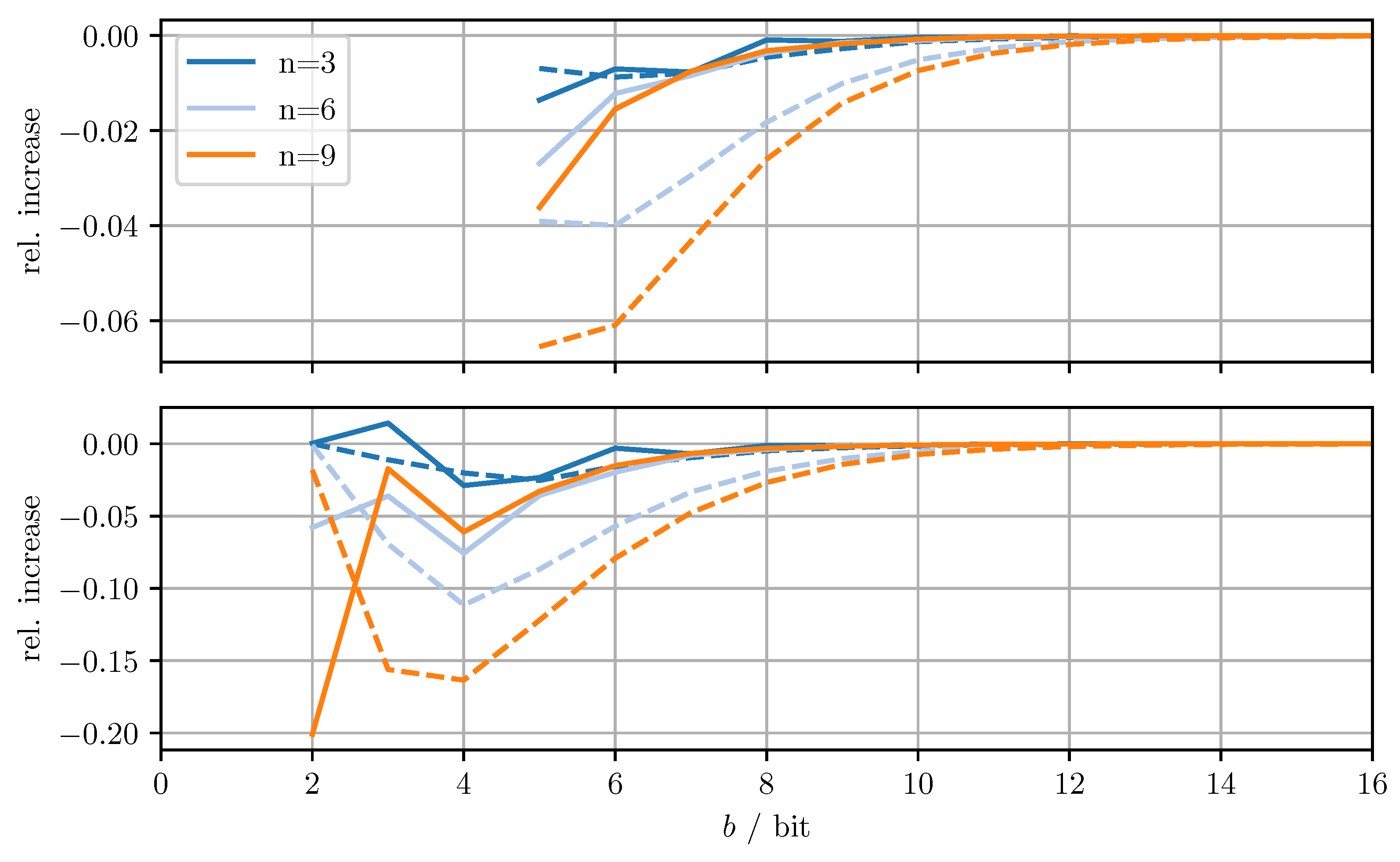Sensors 21 03059 g007