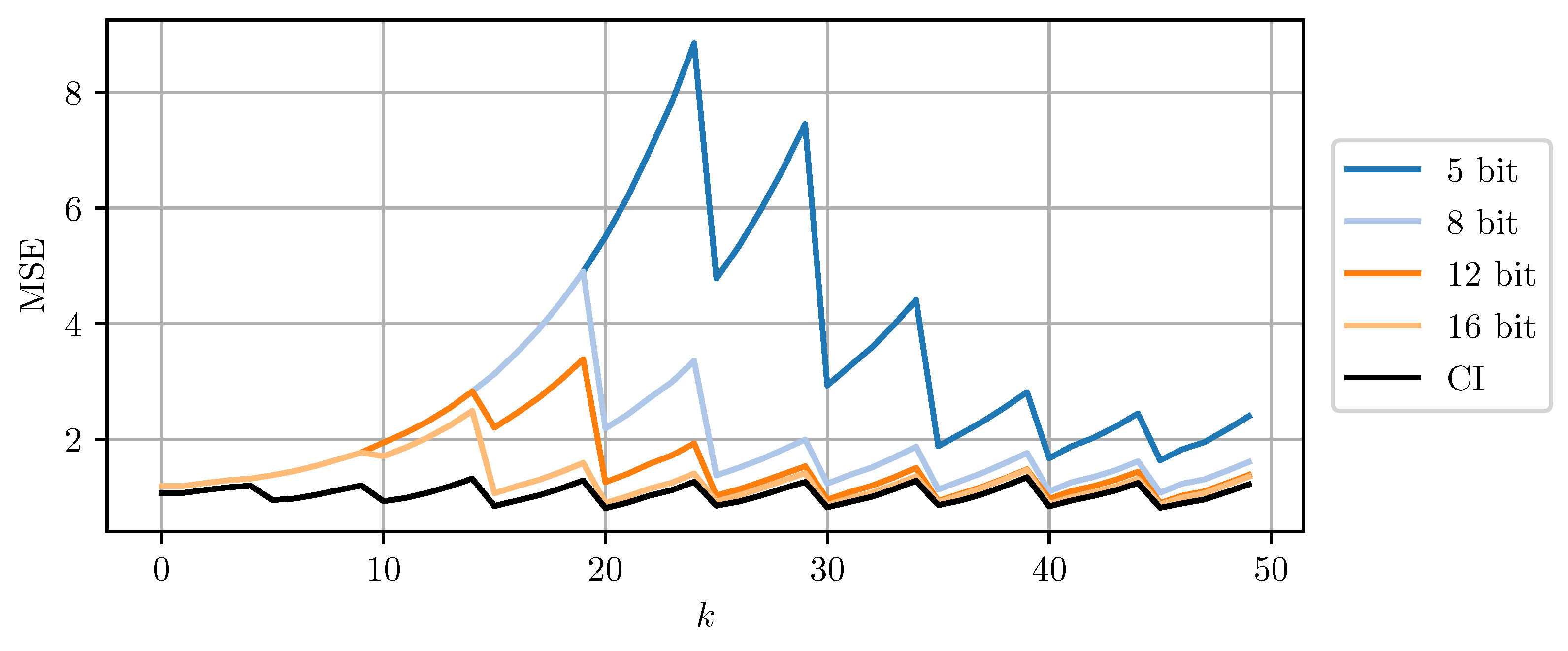 Sensors 21 03059 g008