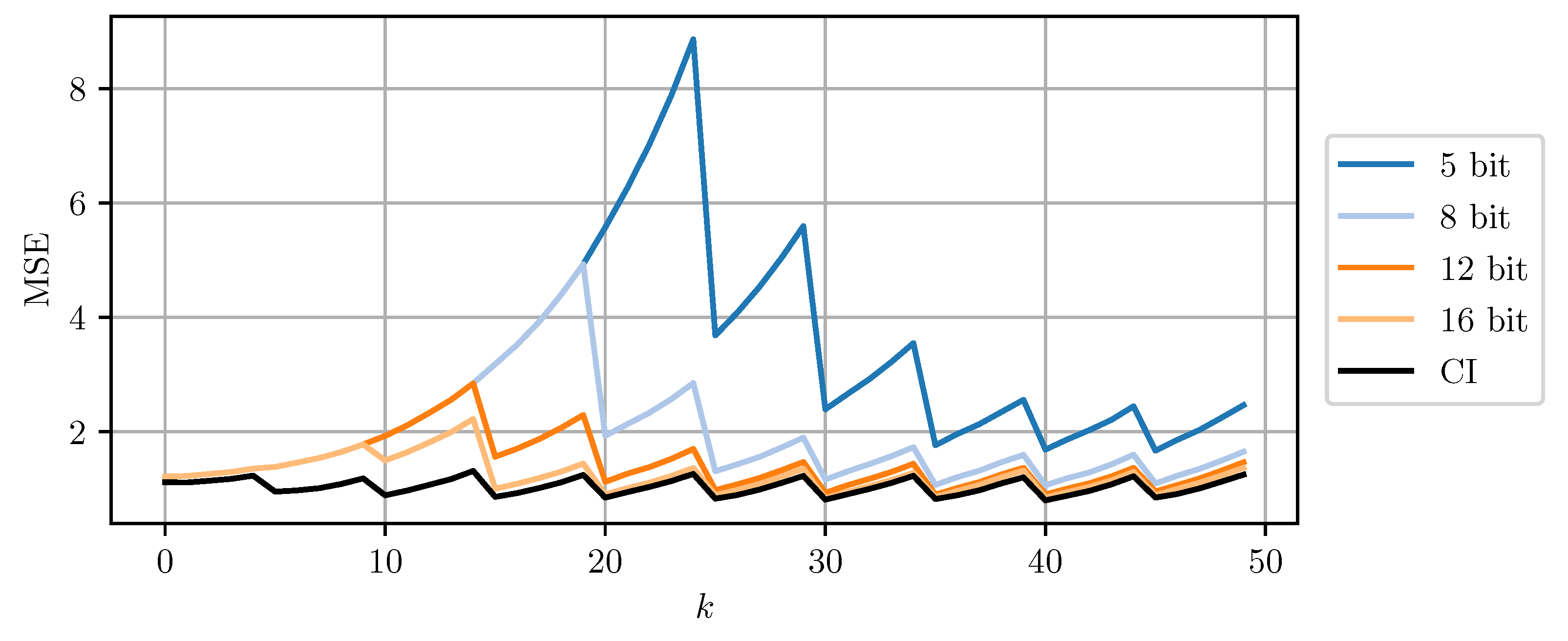 Sensors 21 03059 g009