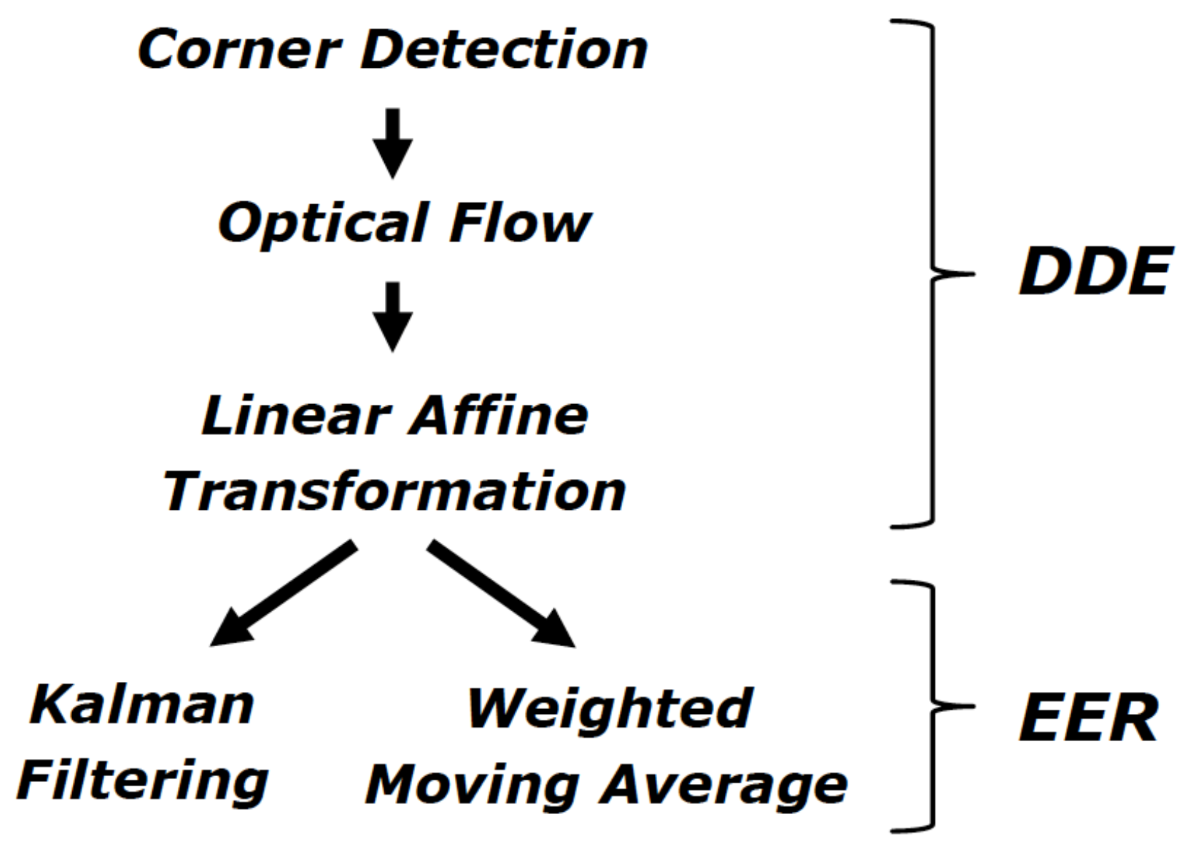 Sensors 21 03061 g001