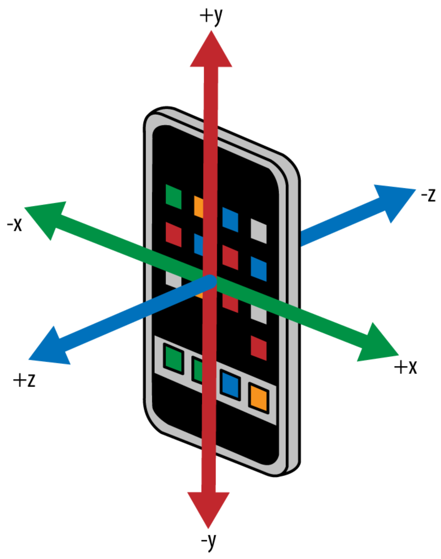 Sensors 21 03061 g004