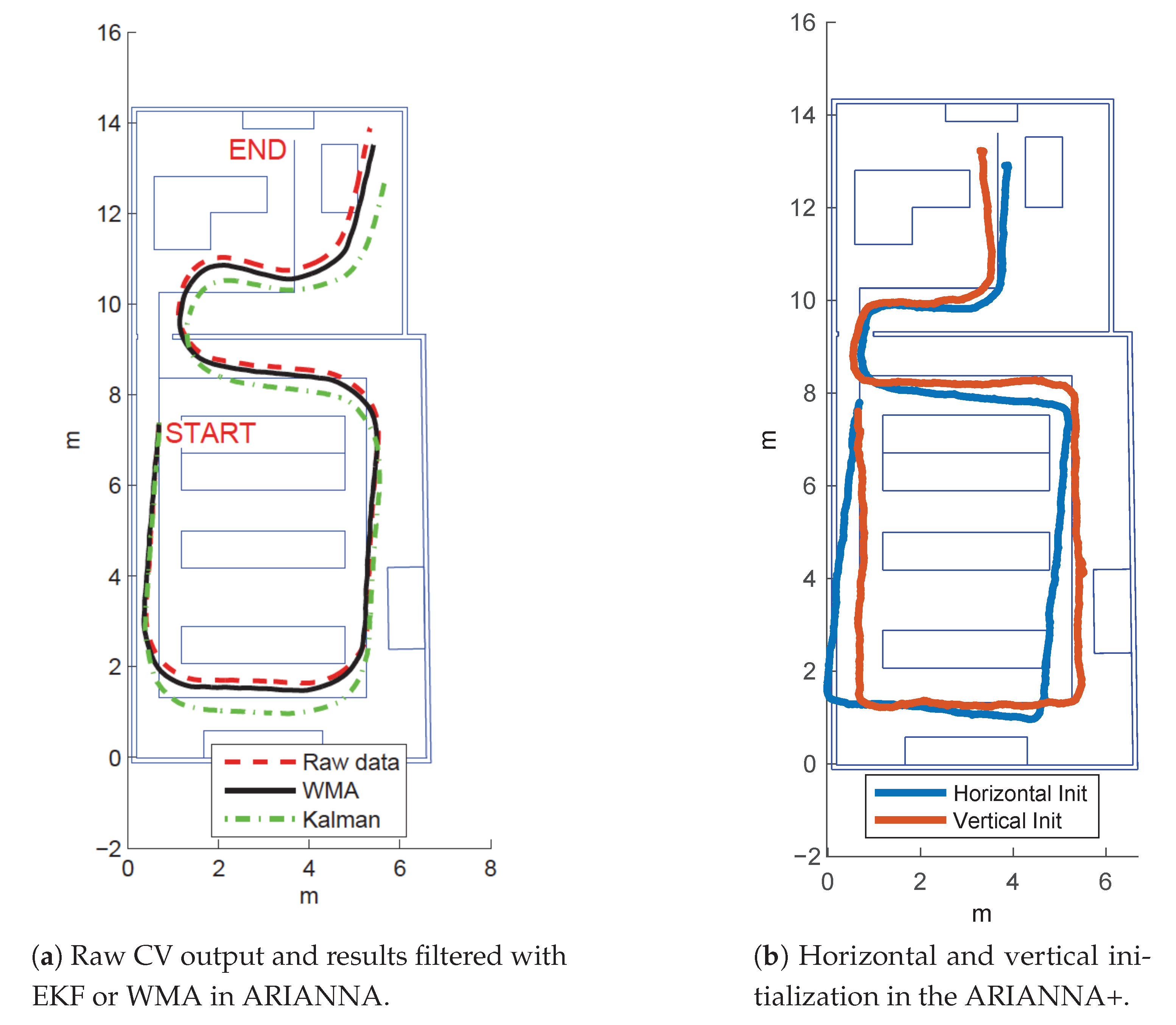 Sensors 21 03061 g006