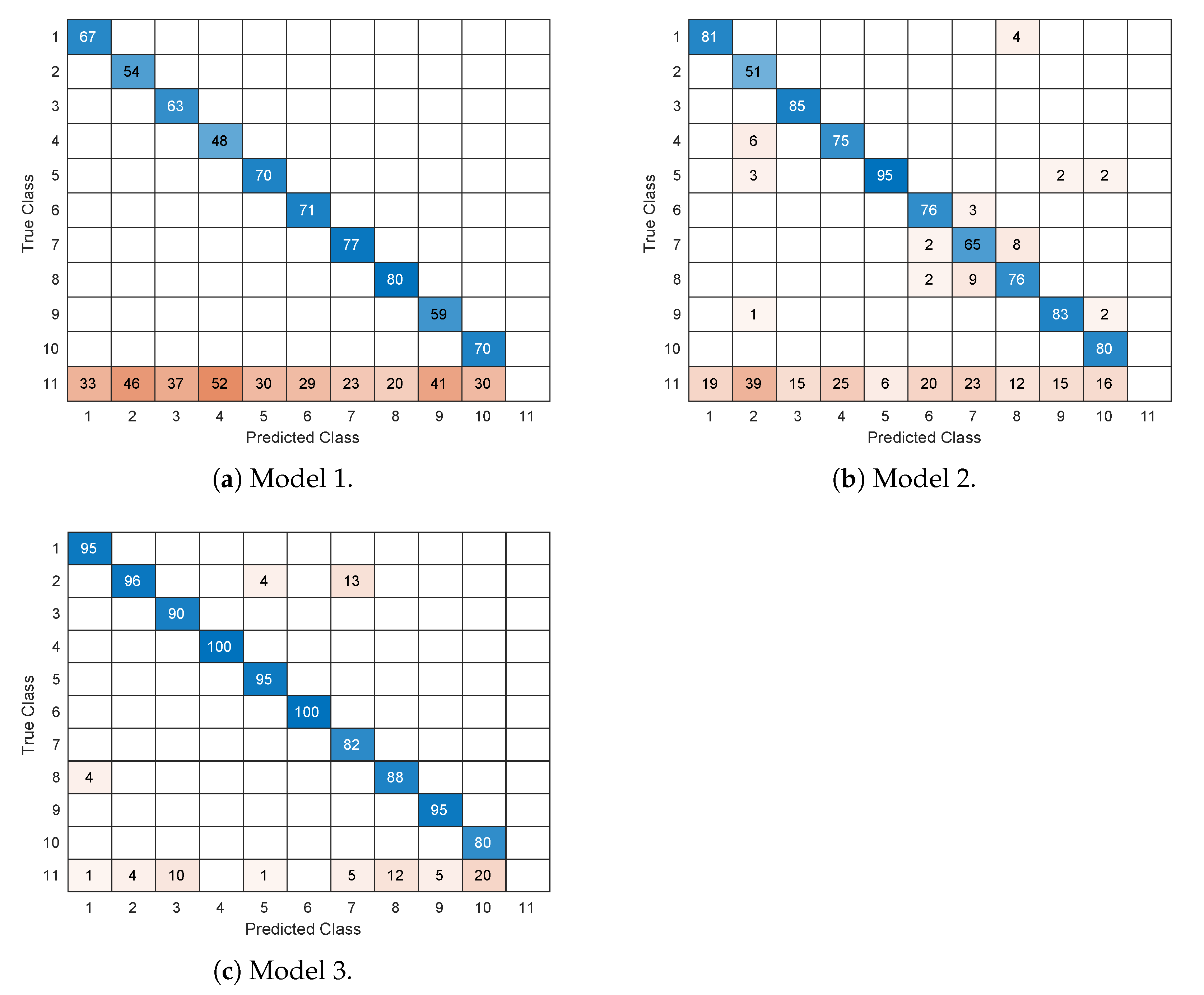 Sensors 21 03061 g008