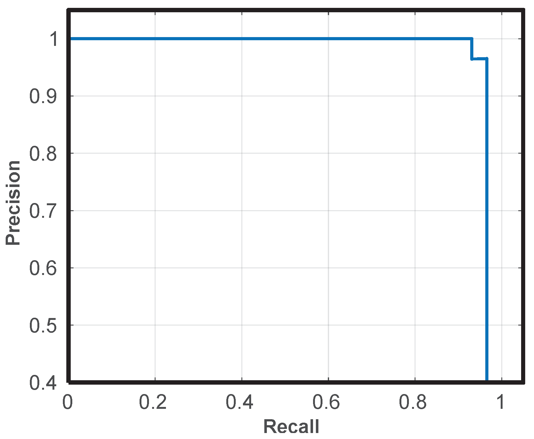 Sensors 21 03061 g009
