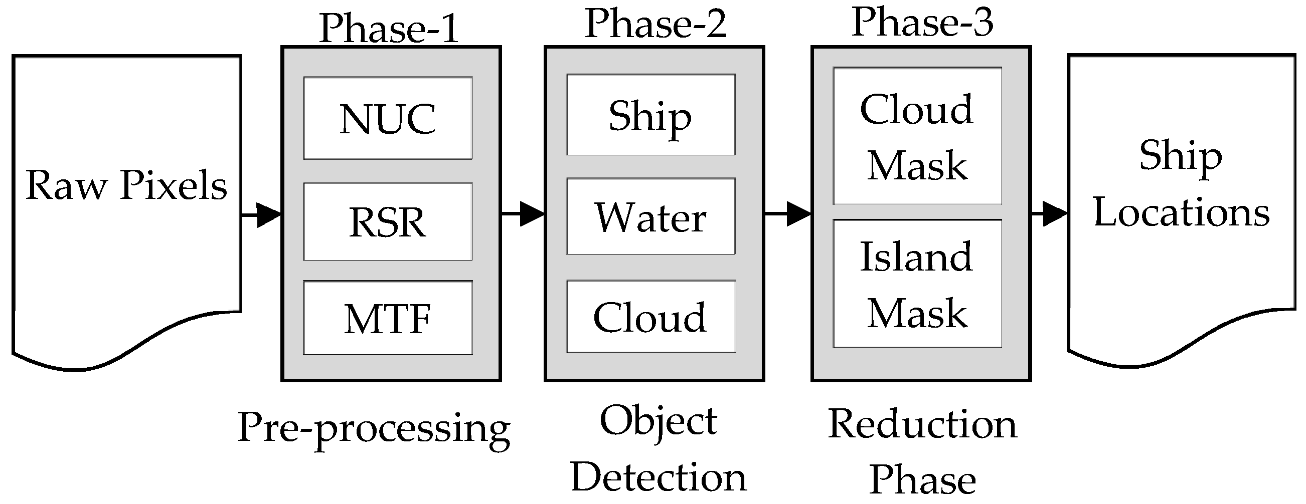 Sensors 21 03062 g001