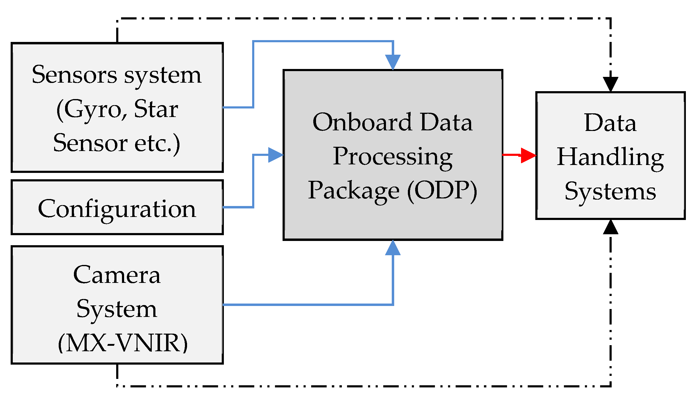 Sensors 21 03062 g006