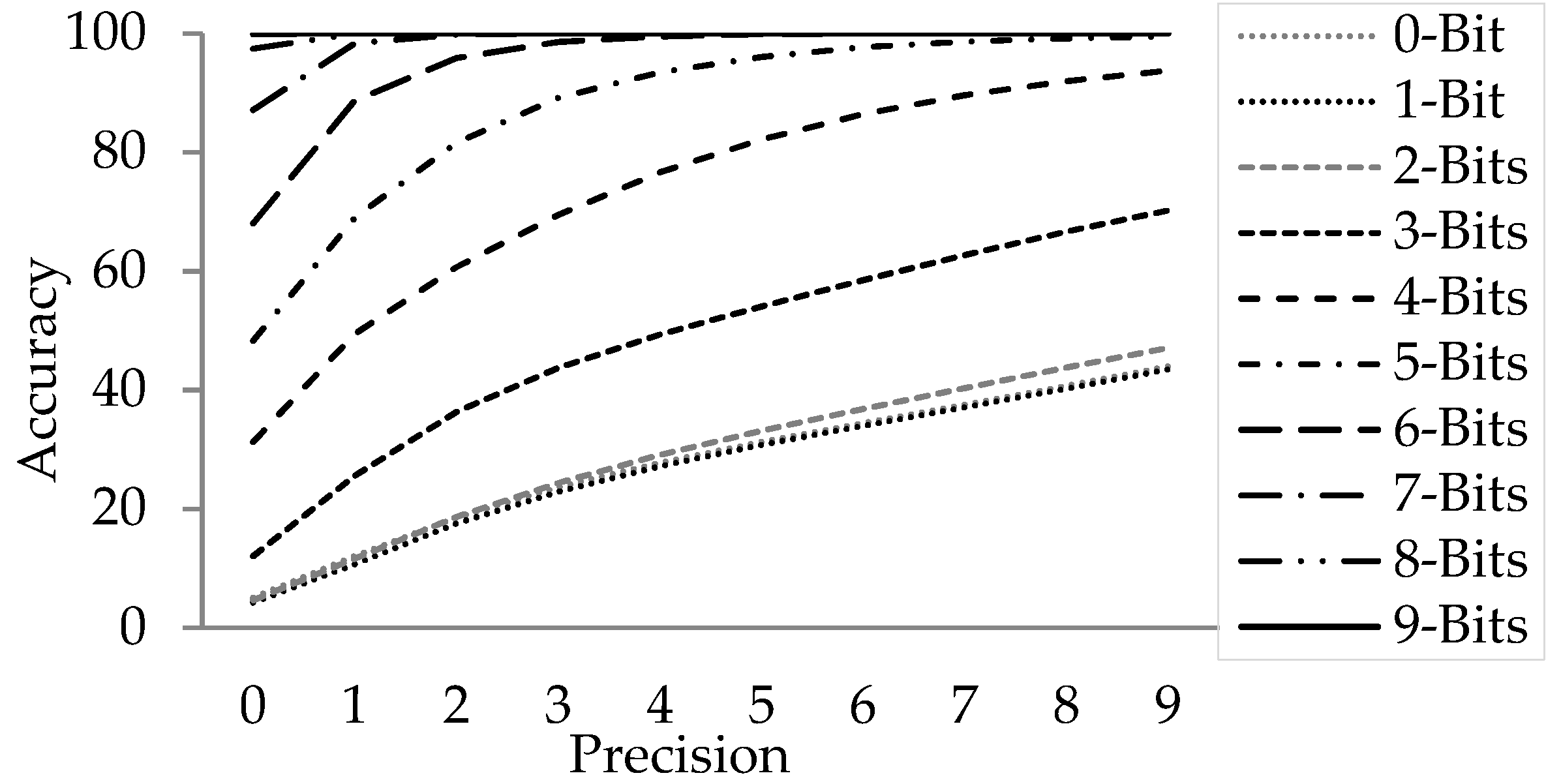 Sensors 21 03062 g007
