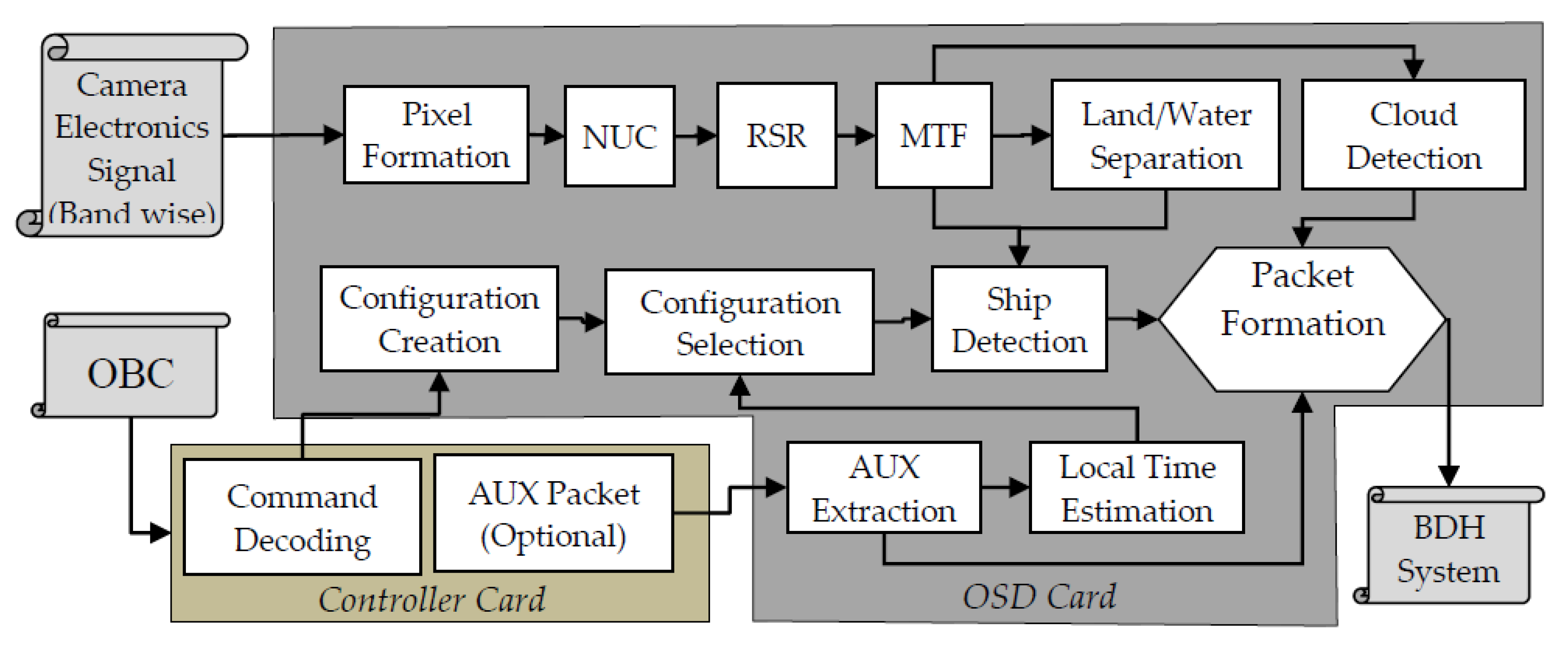 Sensors 21 03062 g008