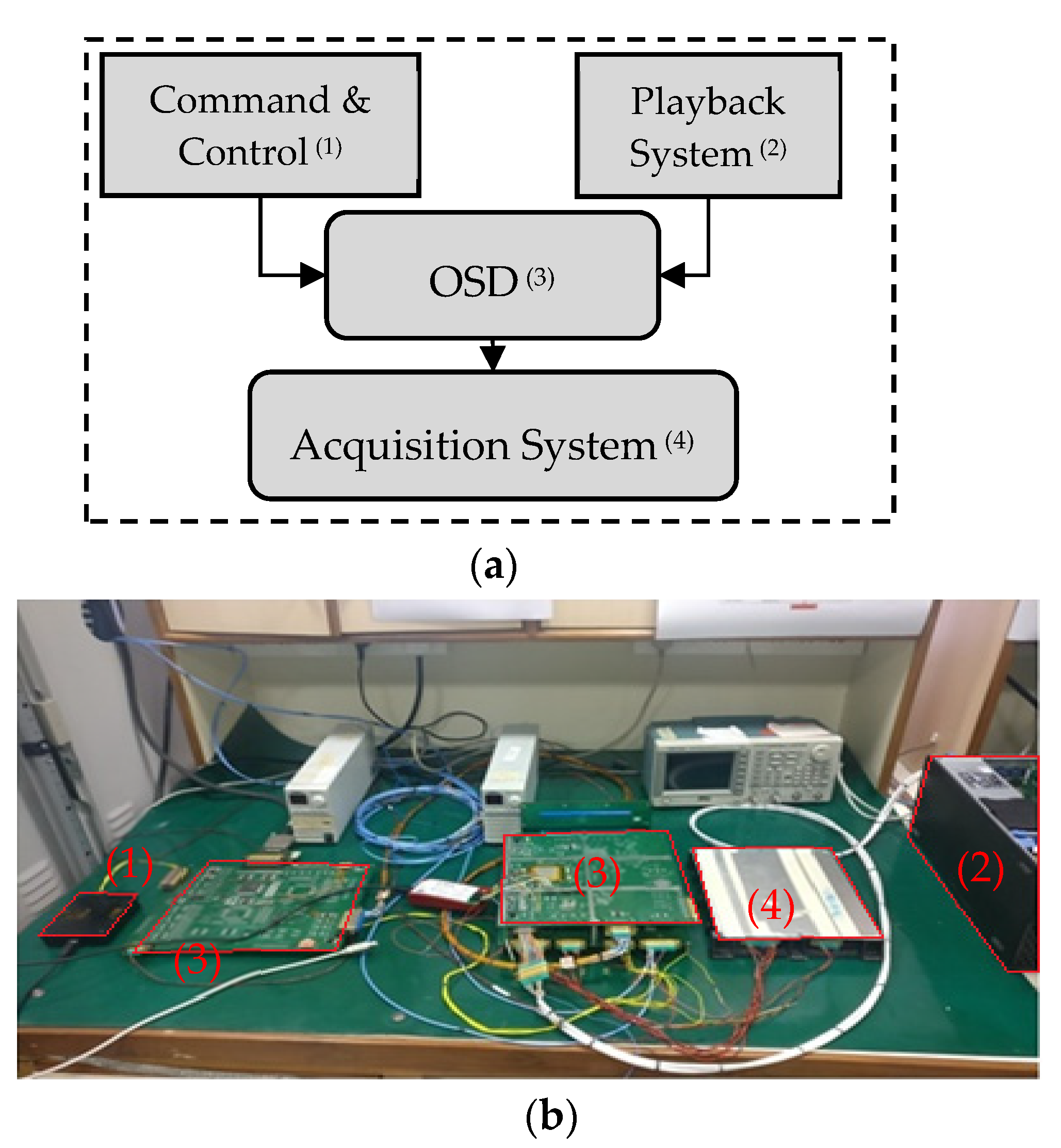 Sensors 21 03062 g009