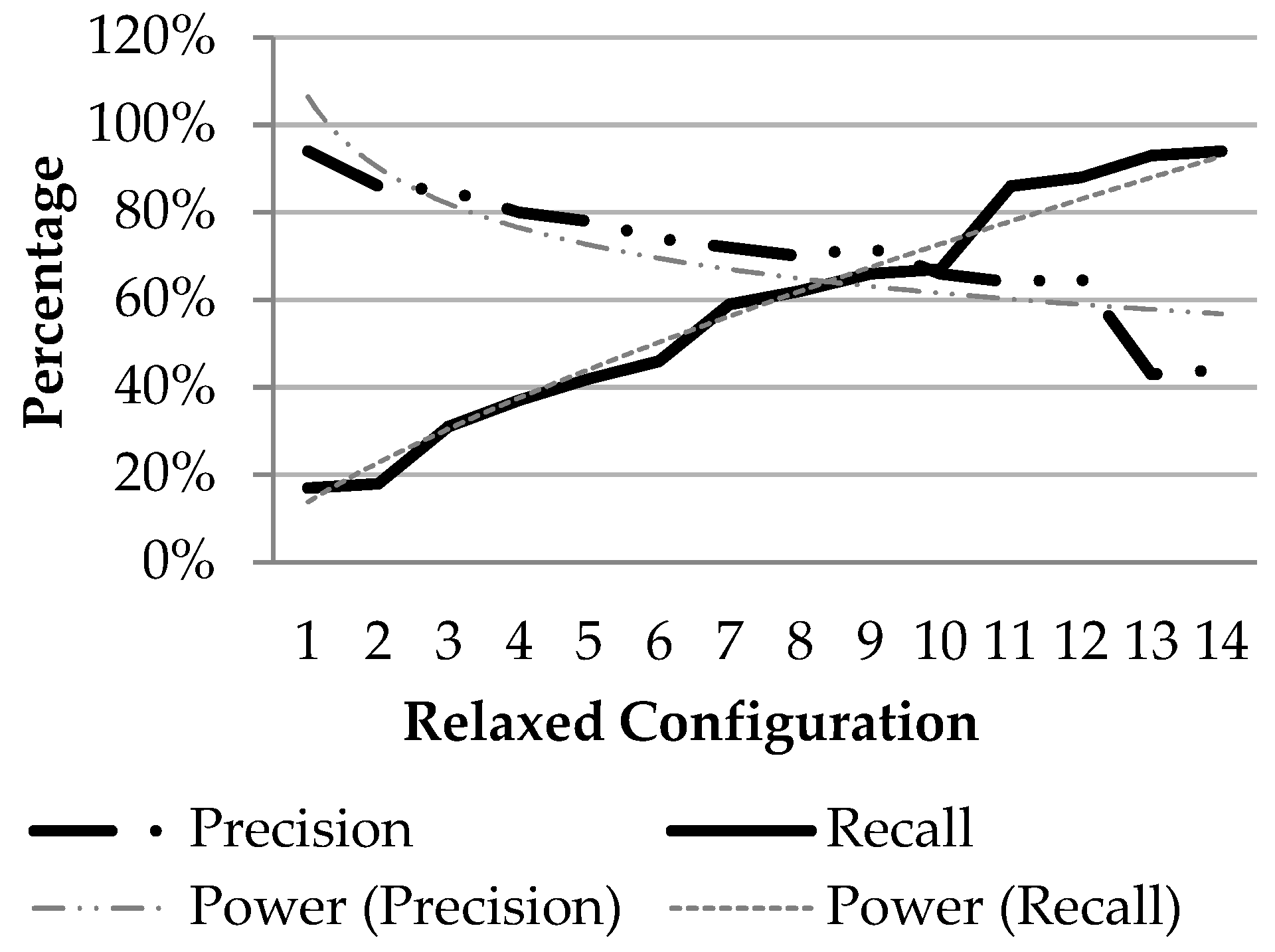 Sensors 21 03062 g011