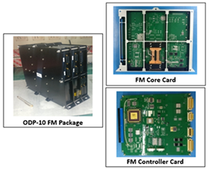 Sensors 21 03062 i001