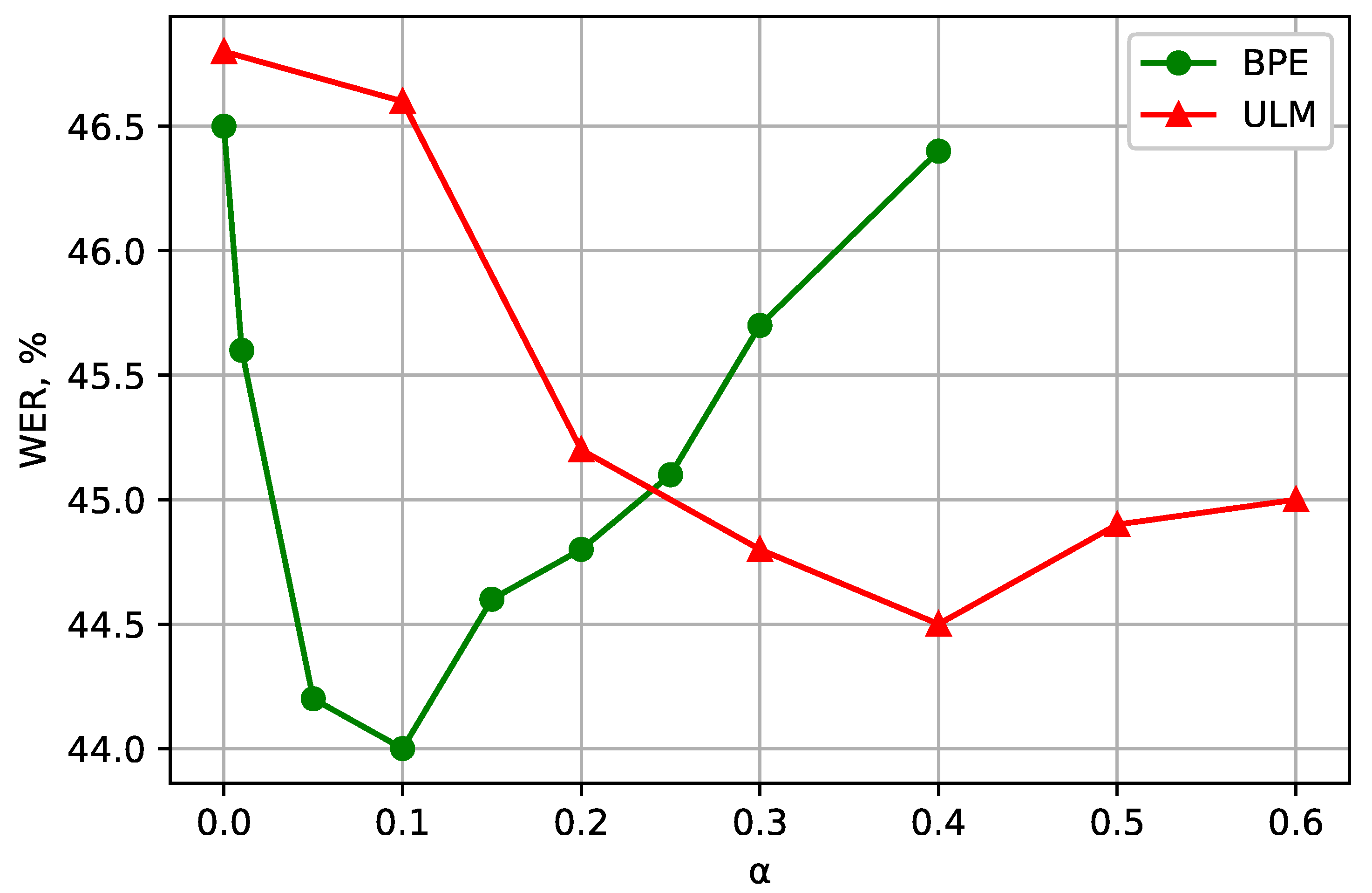 Sensors 21 03063 g001