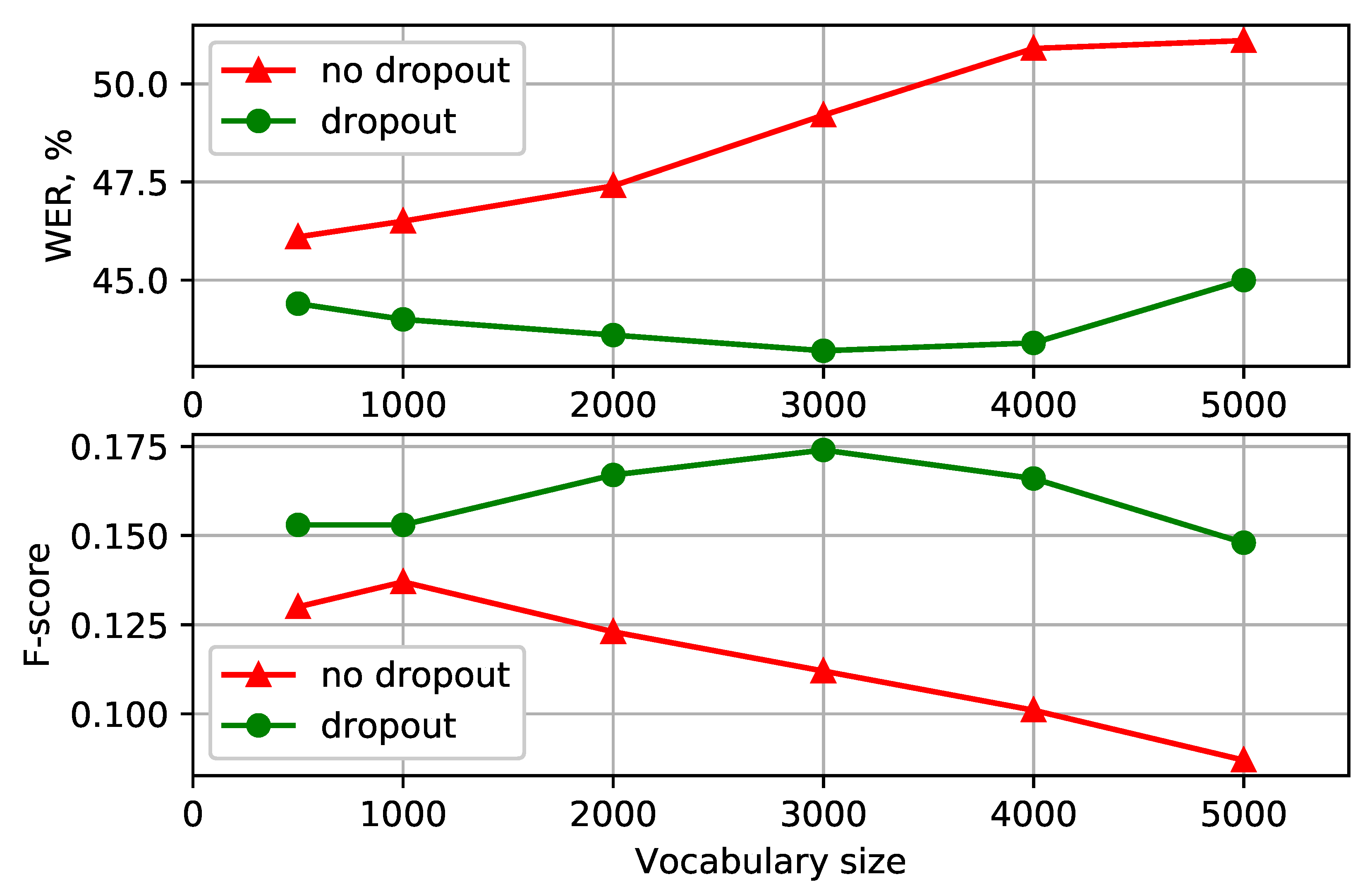 Sensors 21 03063 g002