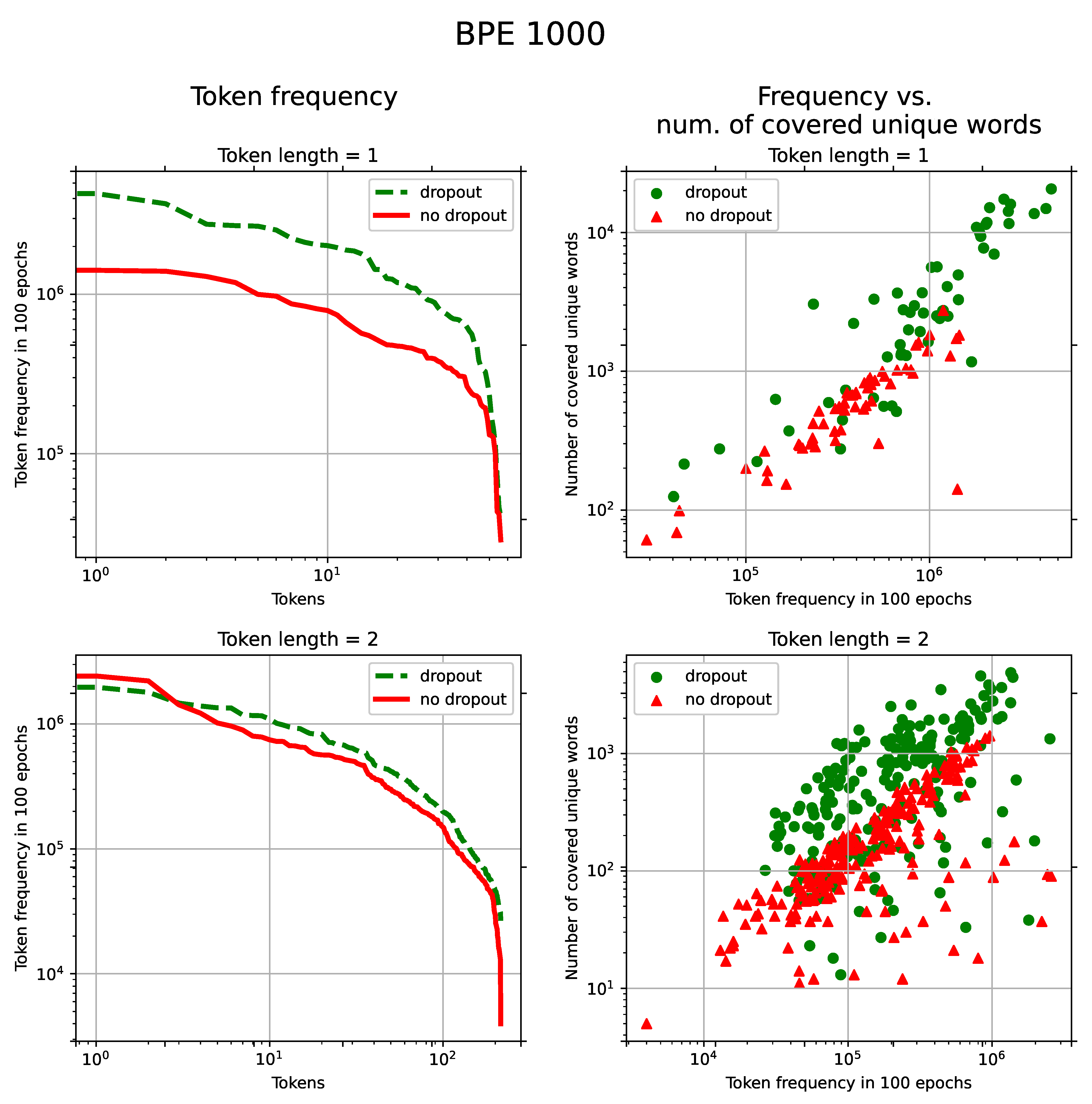 Sensors 21 03063 g004