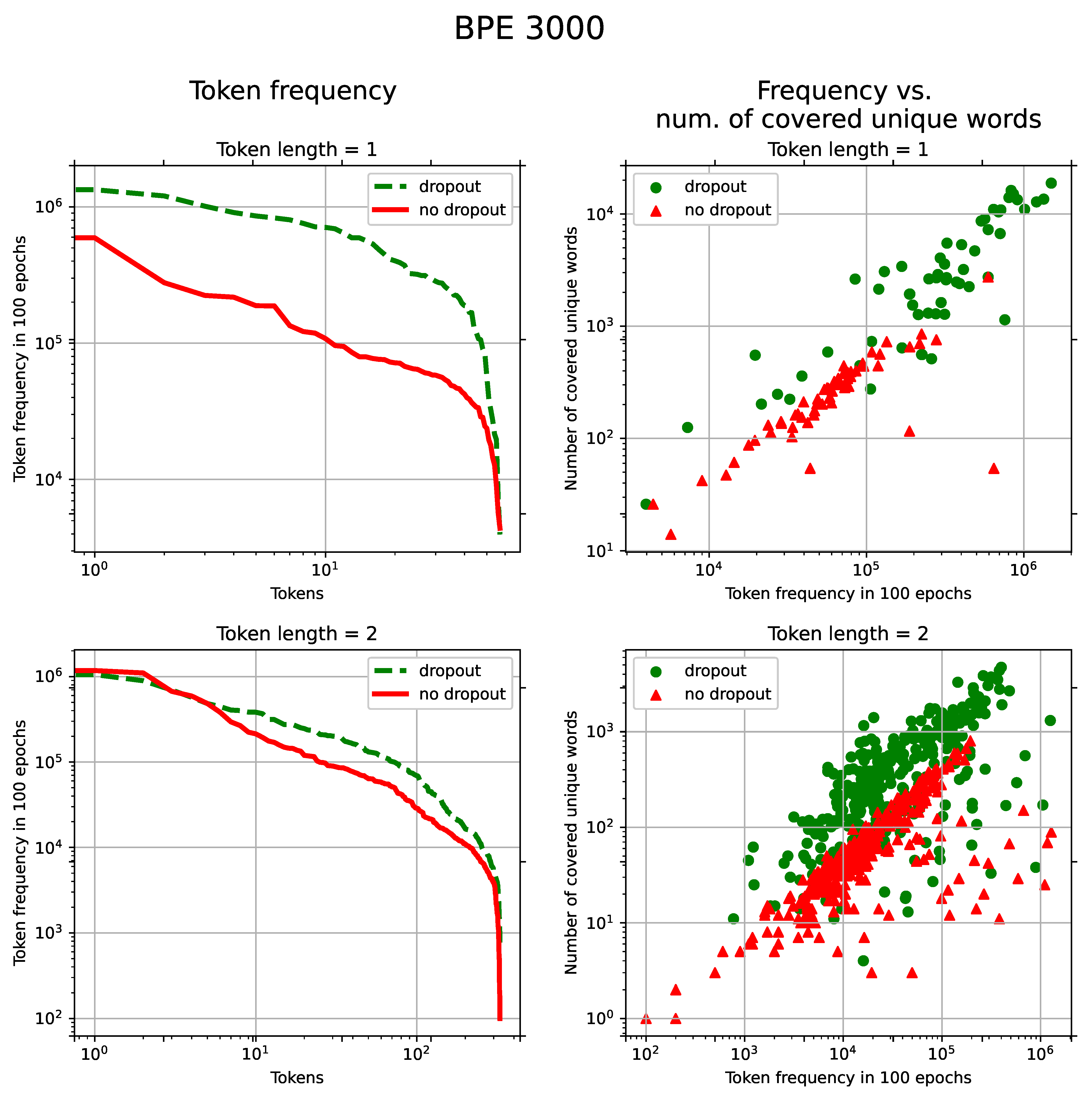 Sensors 21 03063 g005