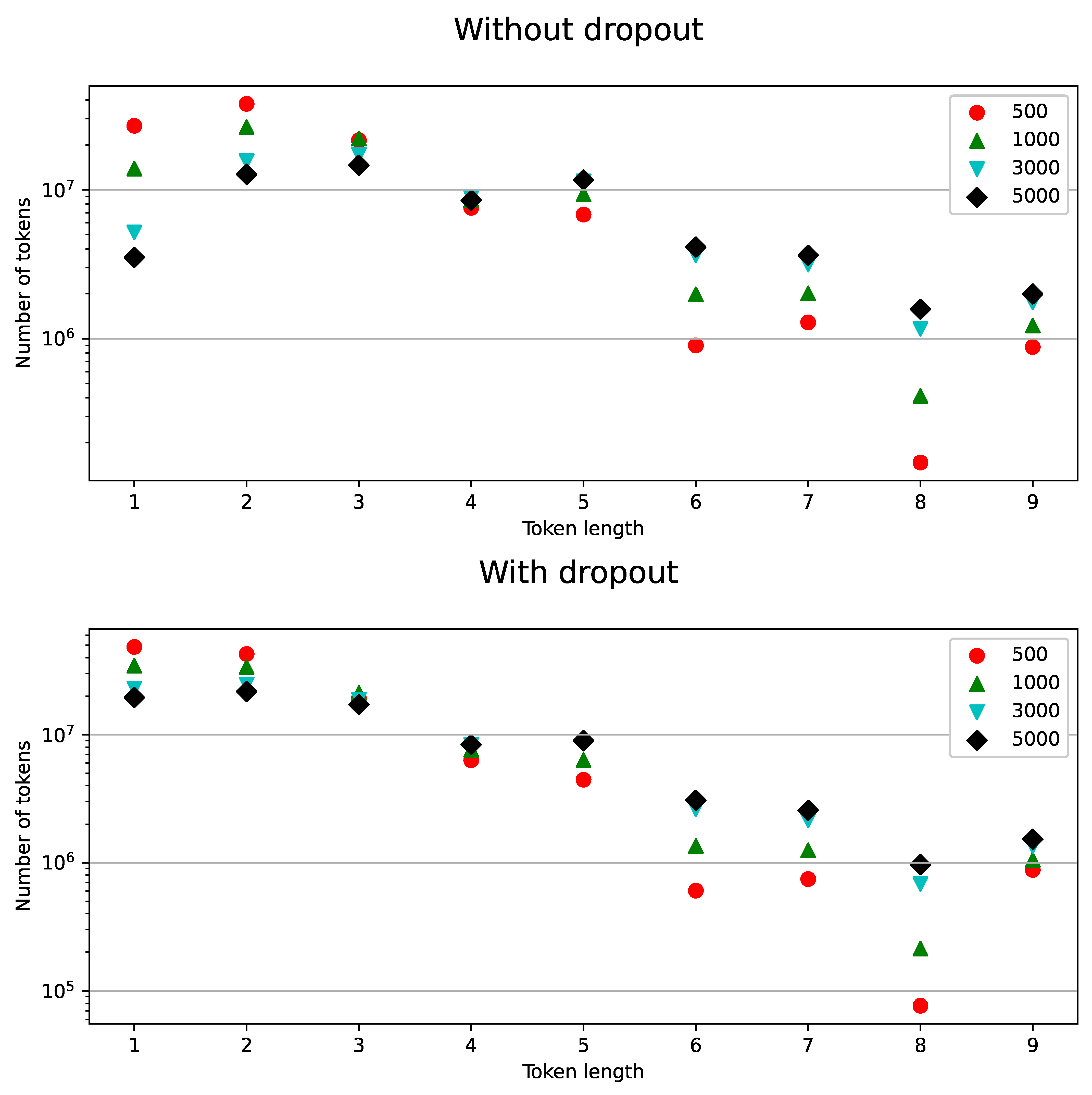 Sensors 21 03063 g006