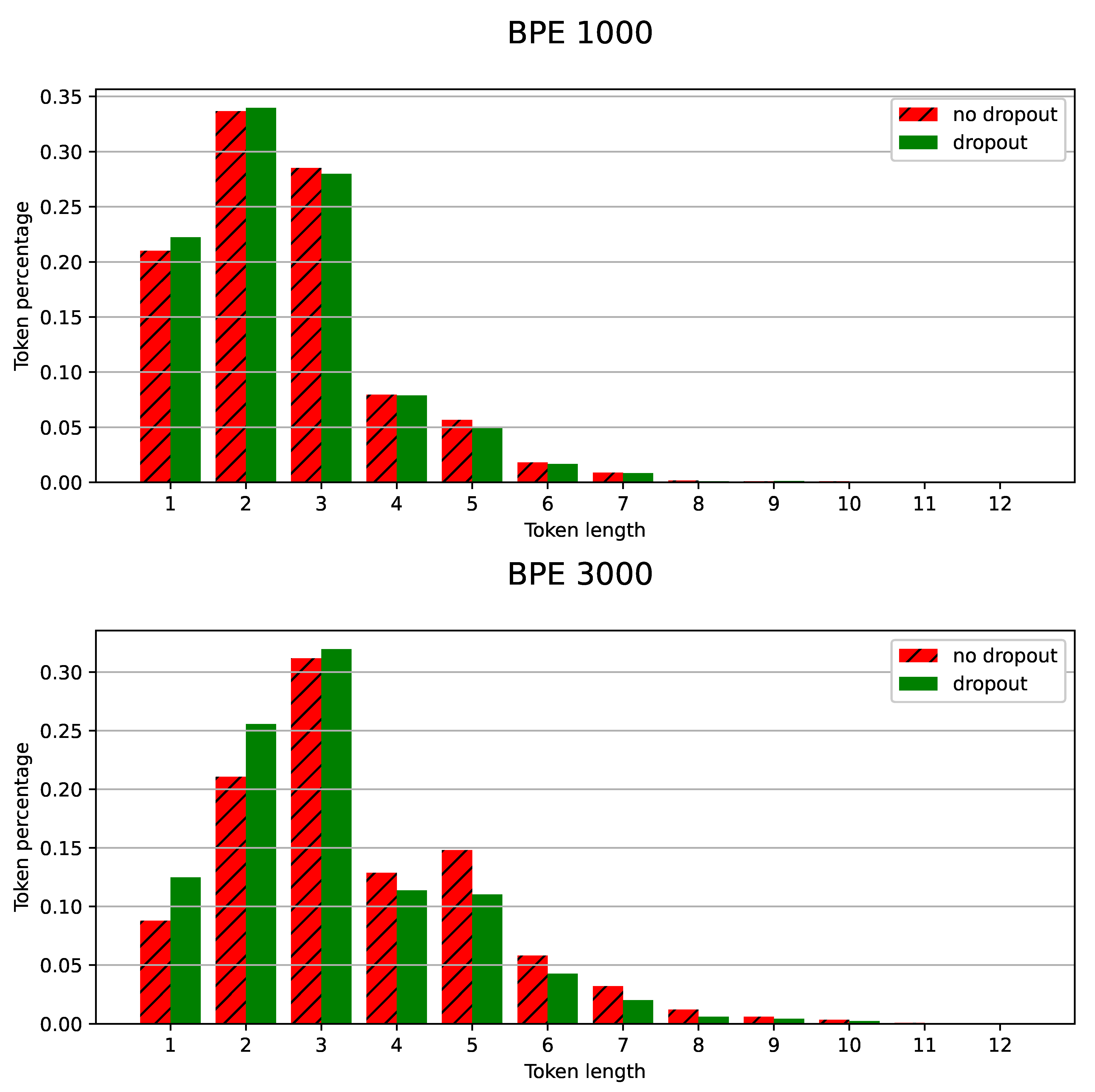 Sensors 21 03063 g007