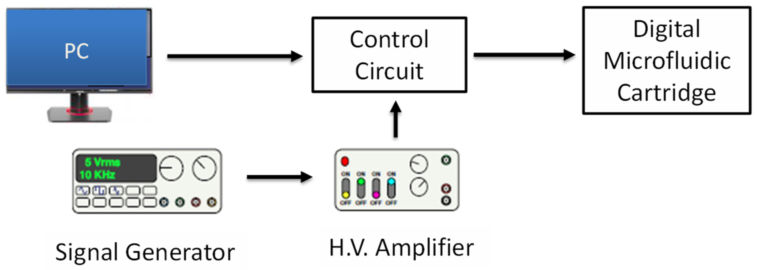 Sensors 21 03064 g004